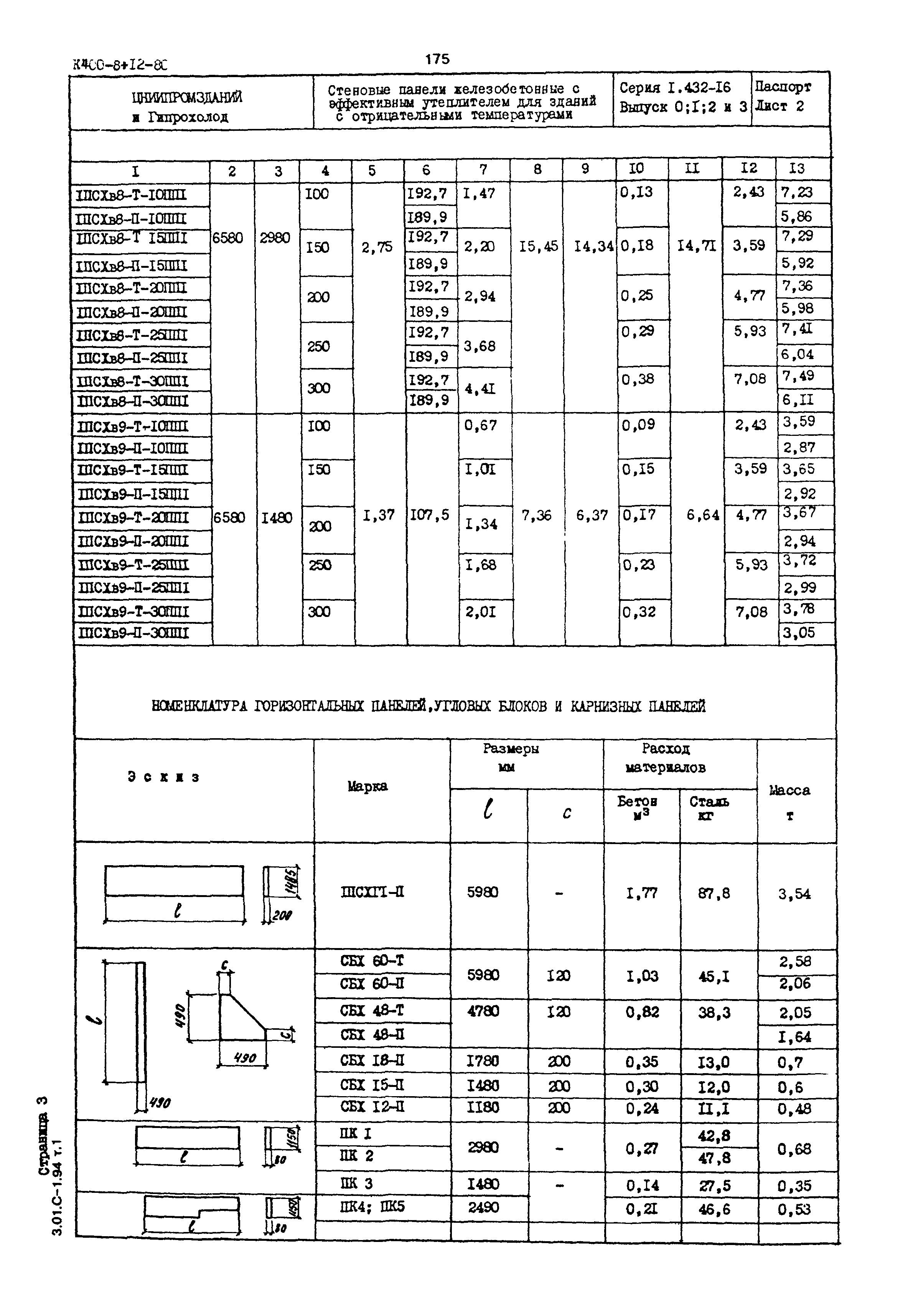 Серия 1.432-16