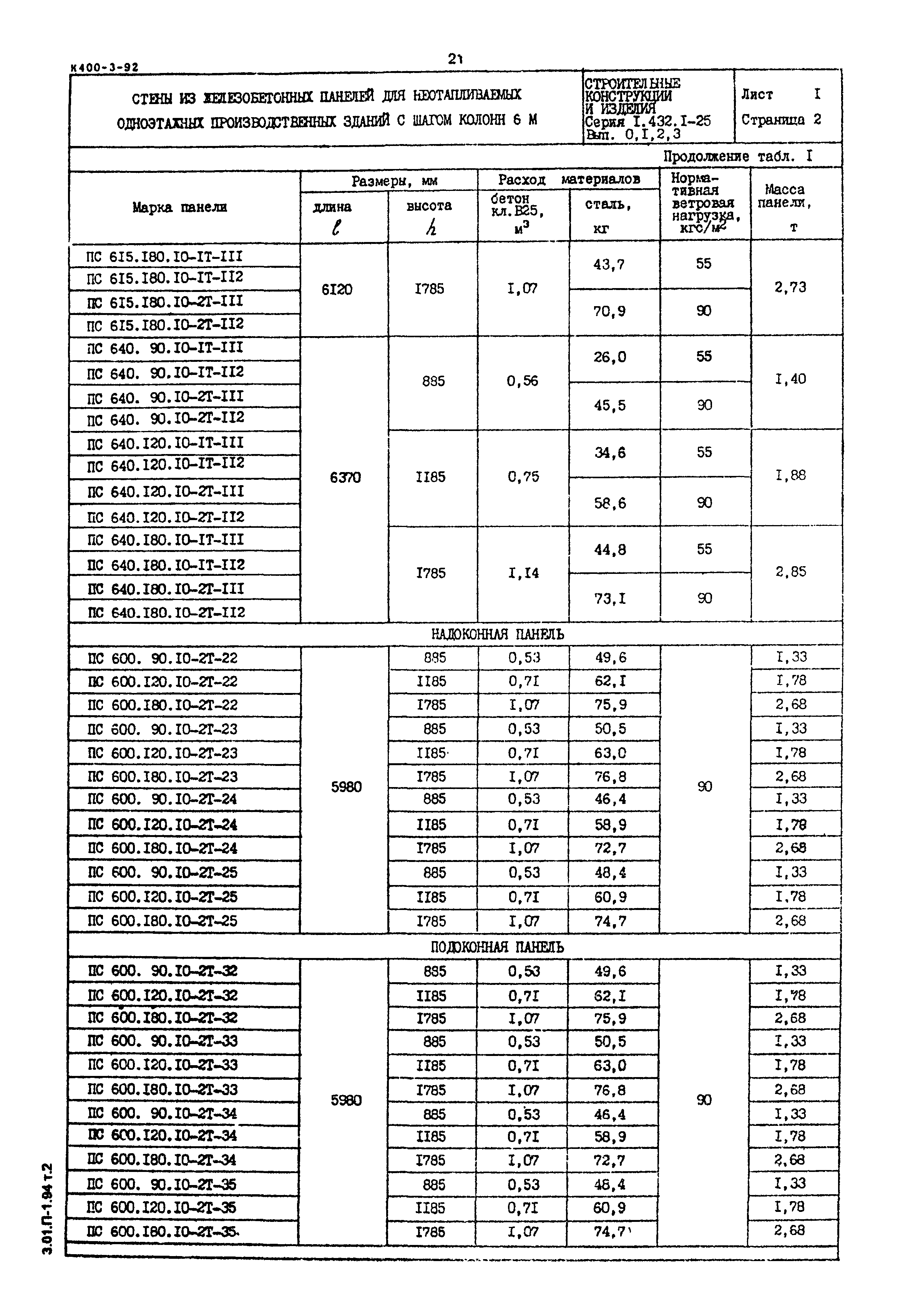 Серия 1.432.1-25