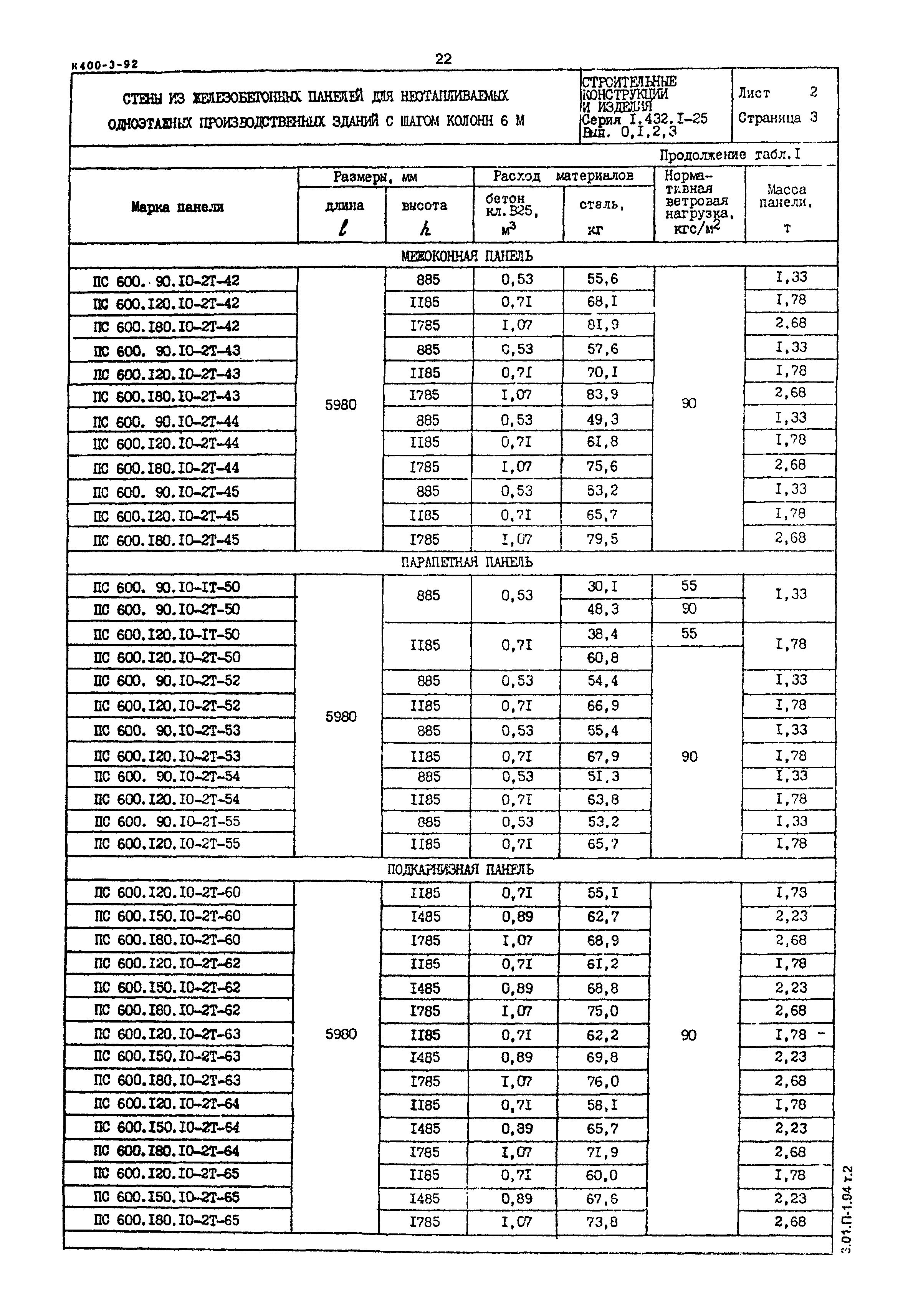 Серия 1.432.1-25