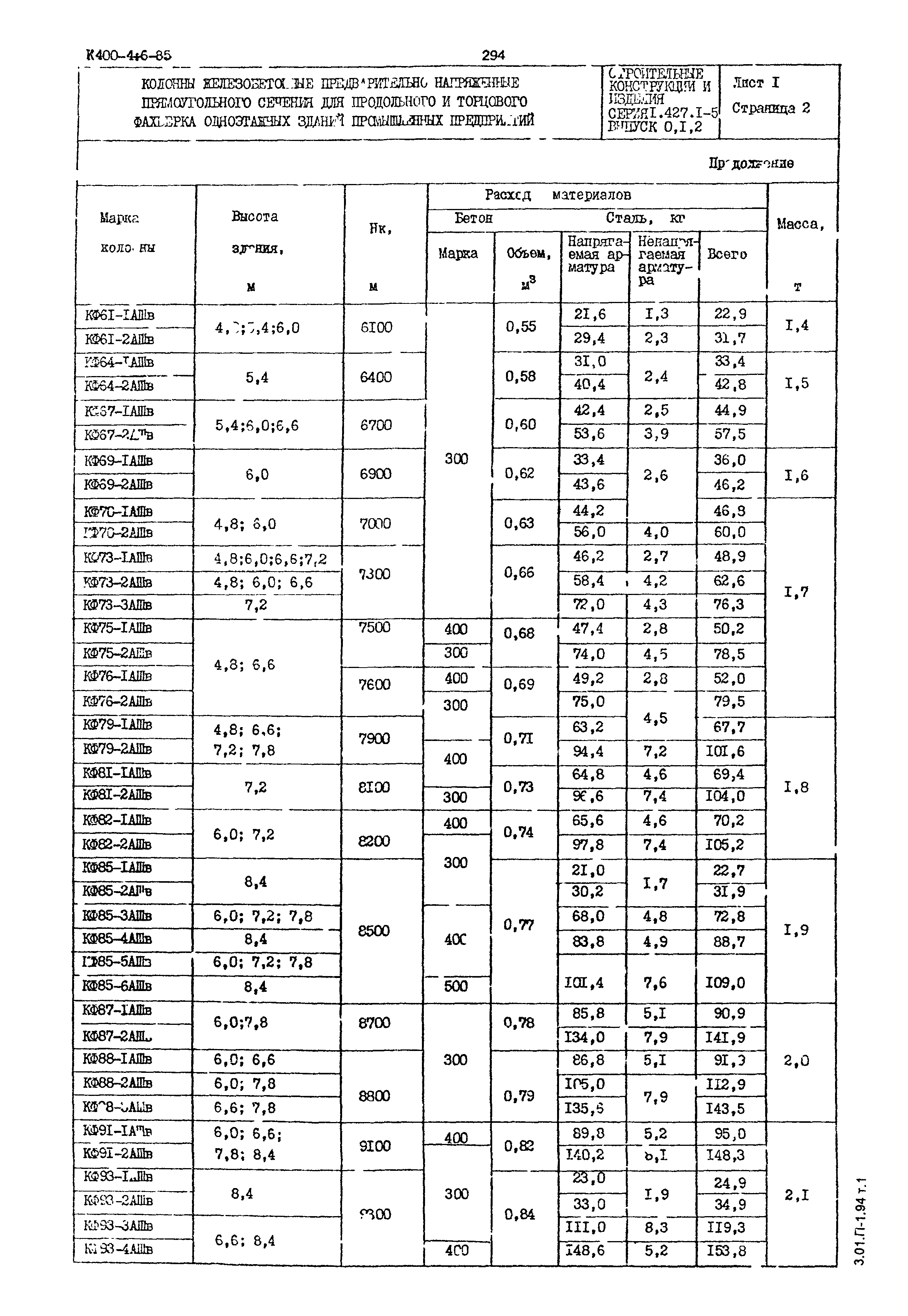 Серия 1.427.1-5