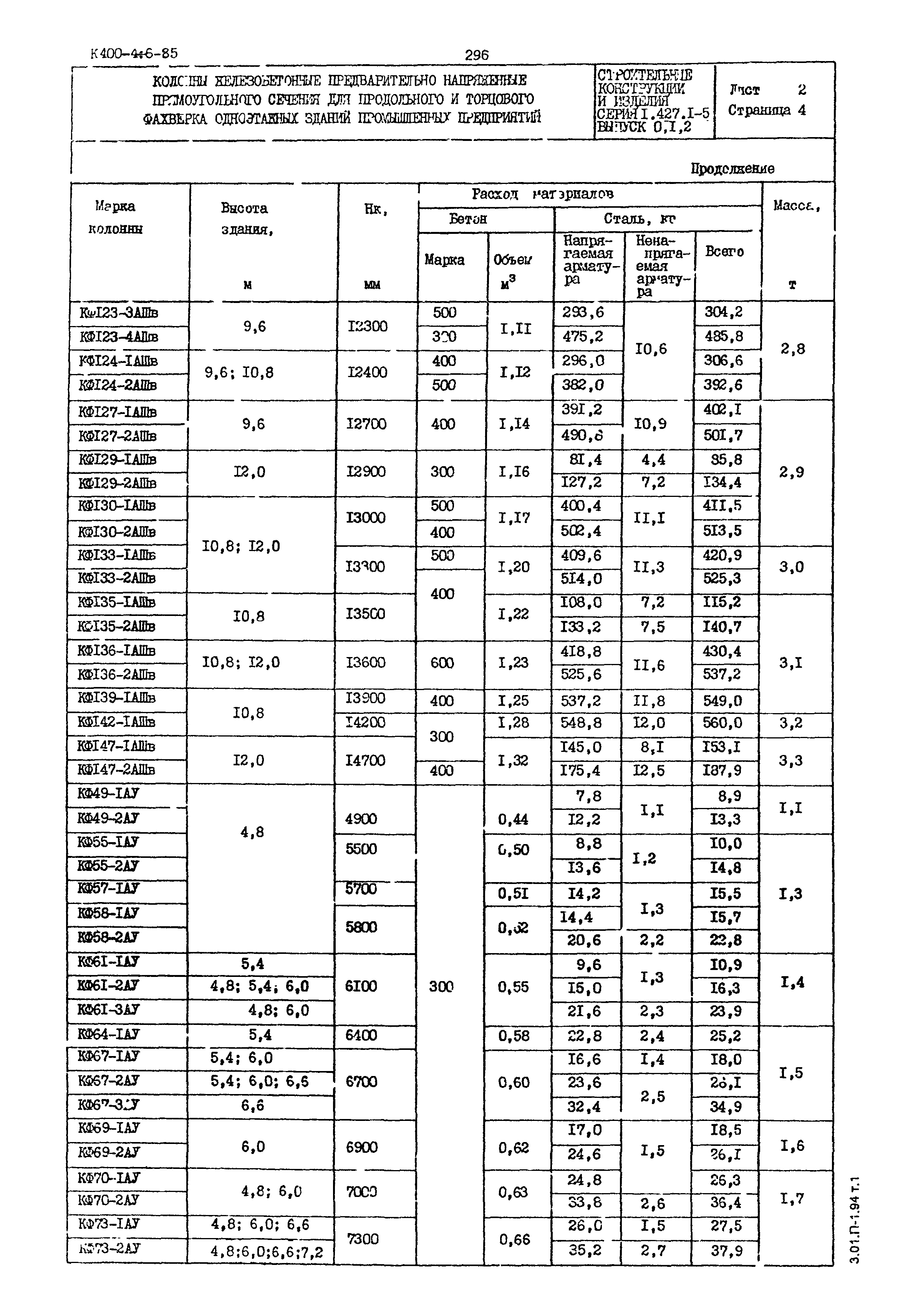 Серия 1.427.1-5