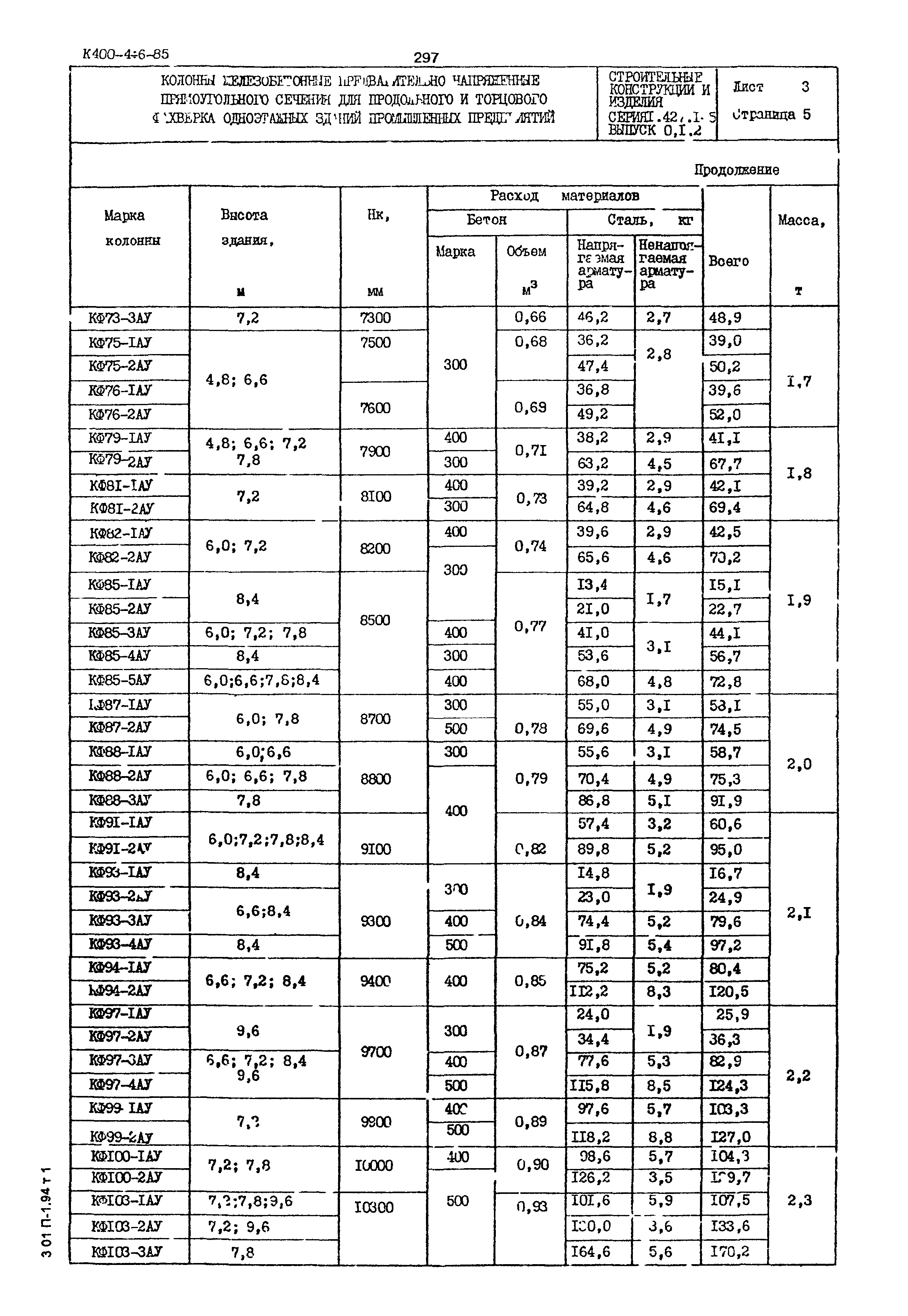 Серия 1.427.1-5