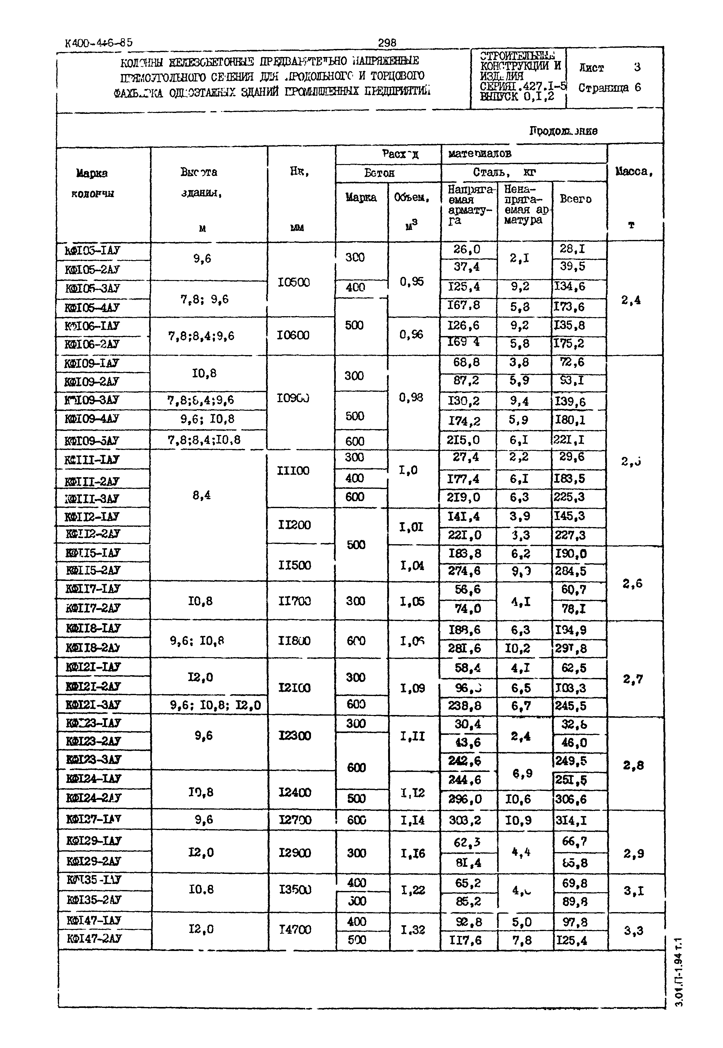 Серия 1.427.1-5