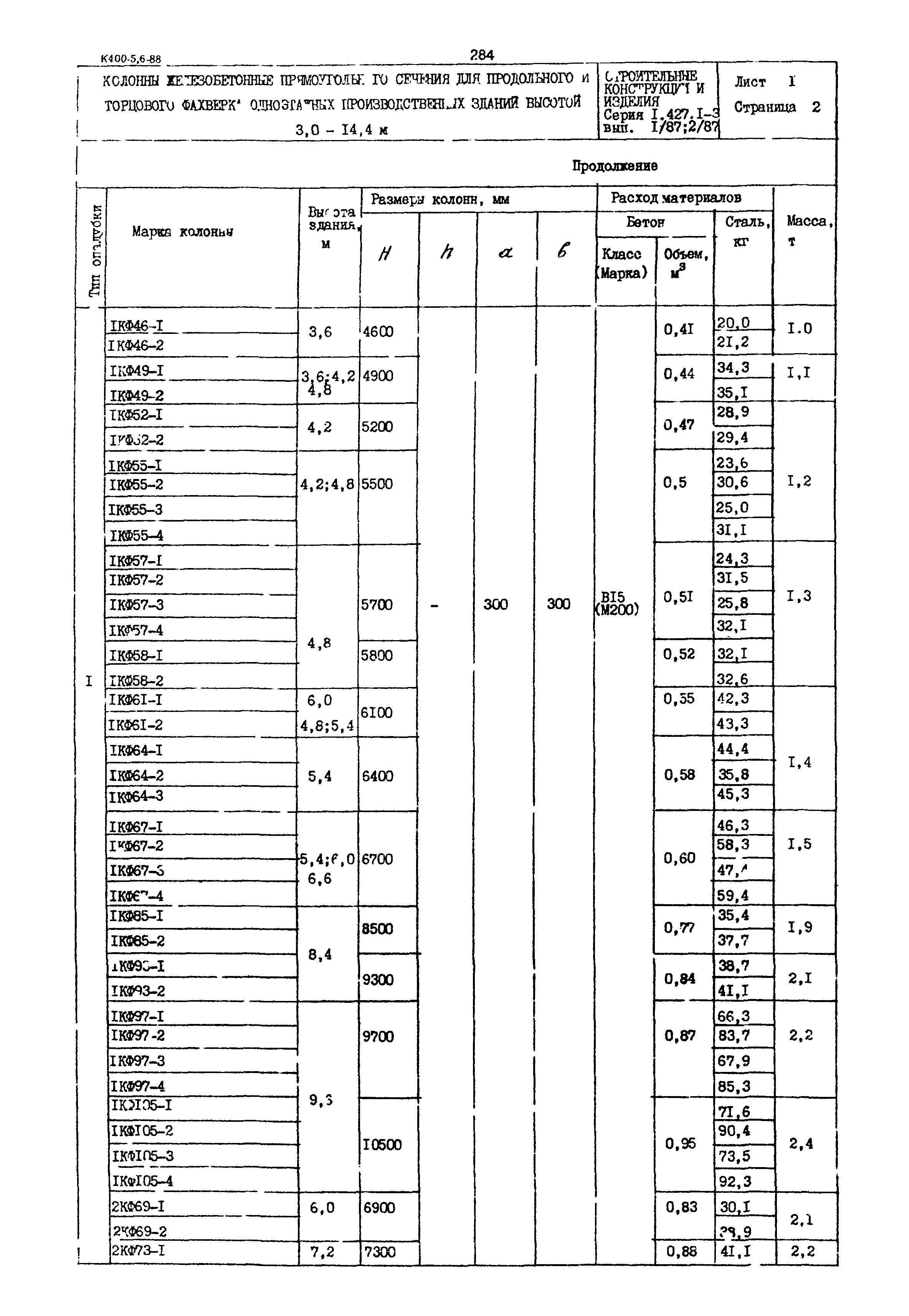 Серия 1.427.1-3