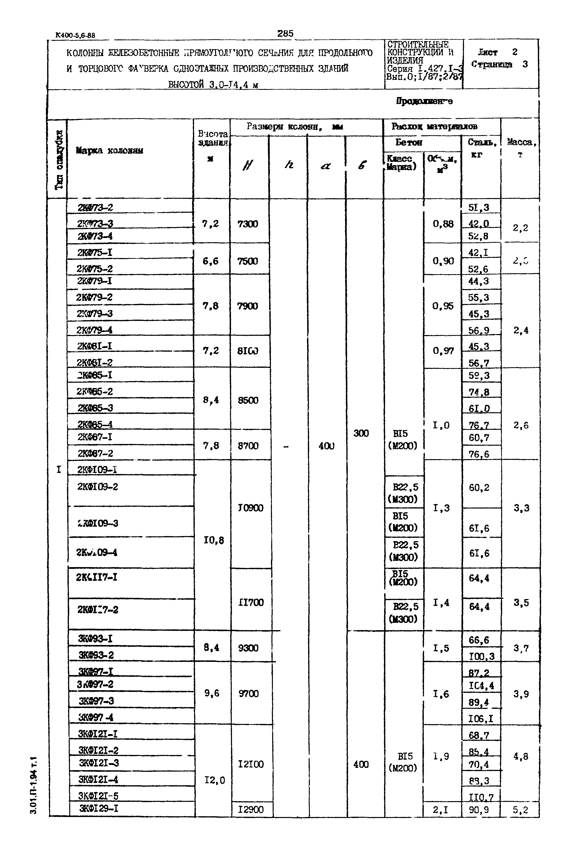 Серия 1.427.1-3