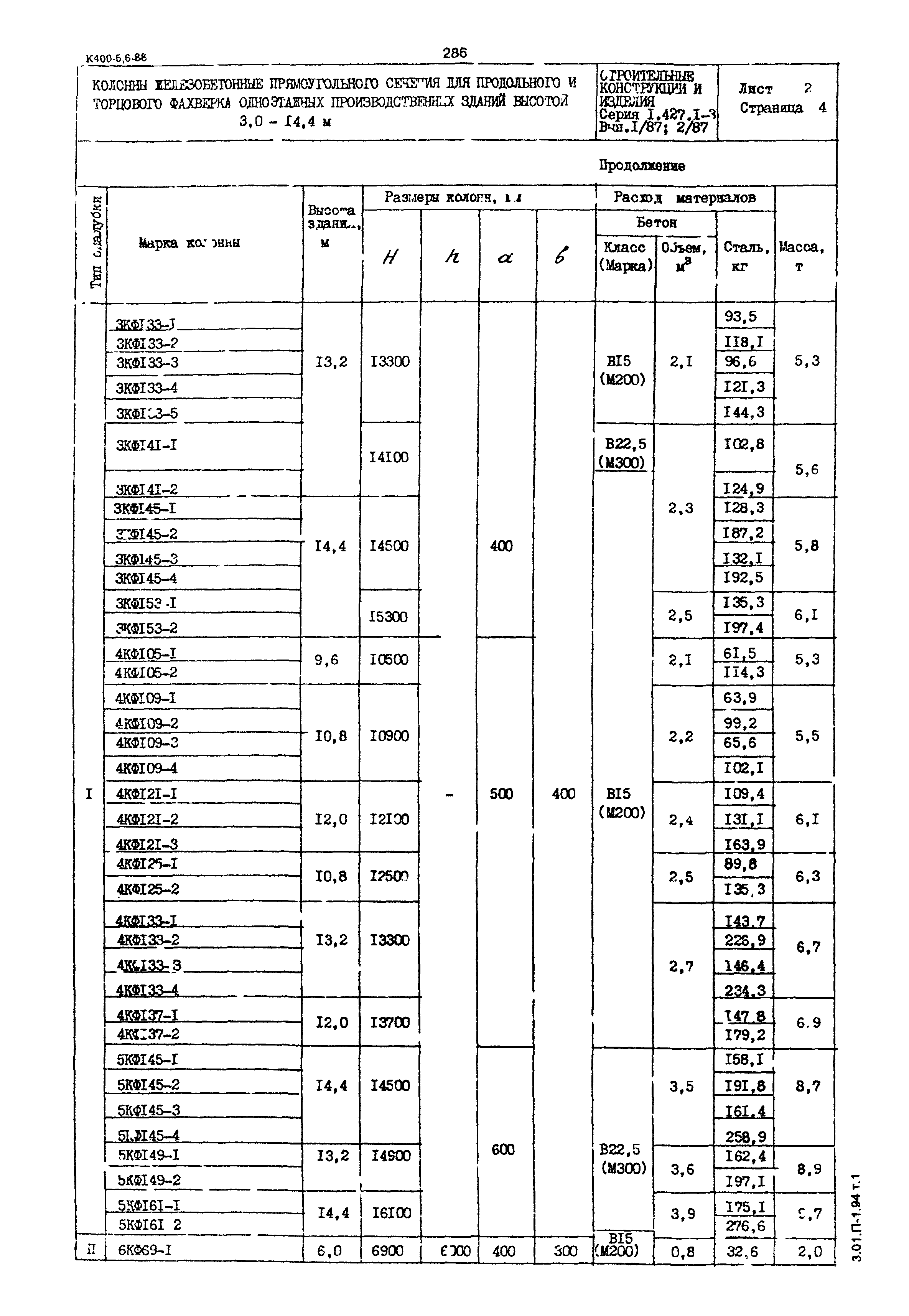 Серия 1.427.1-3