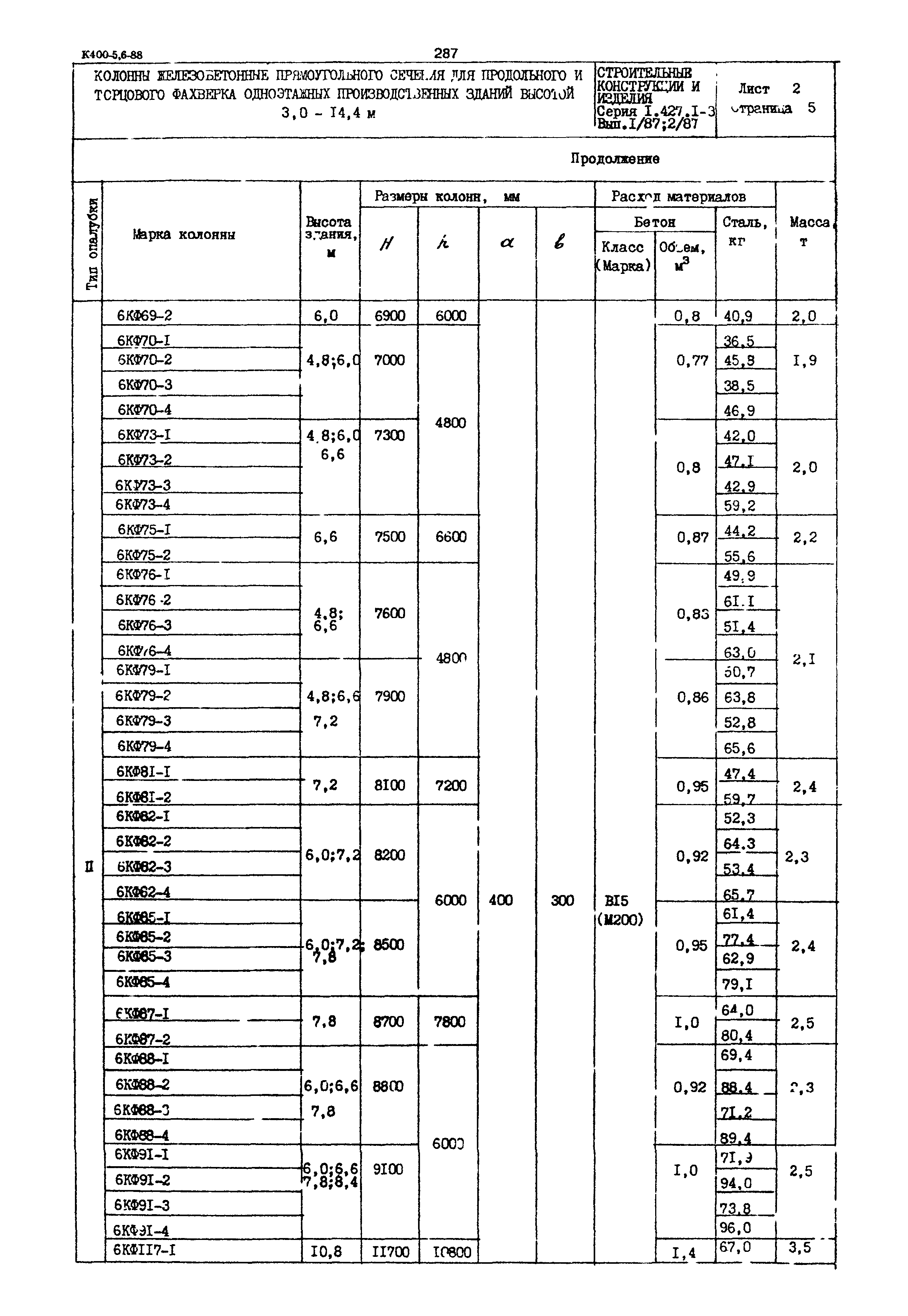 Серия 1.427.1-3