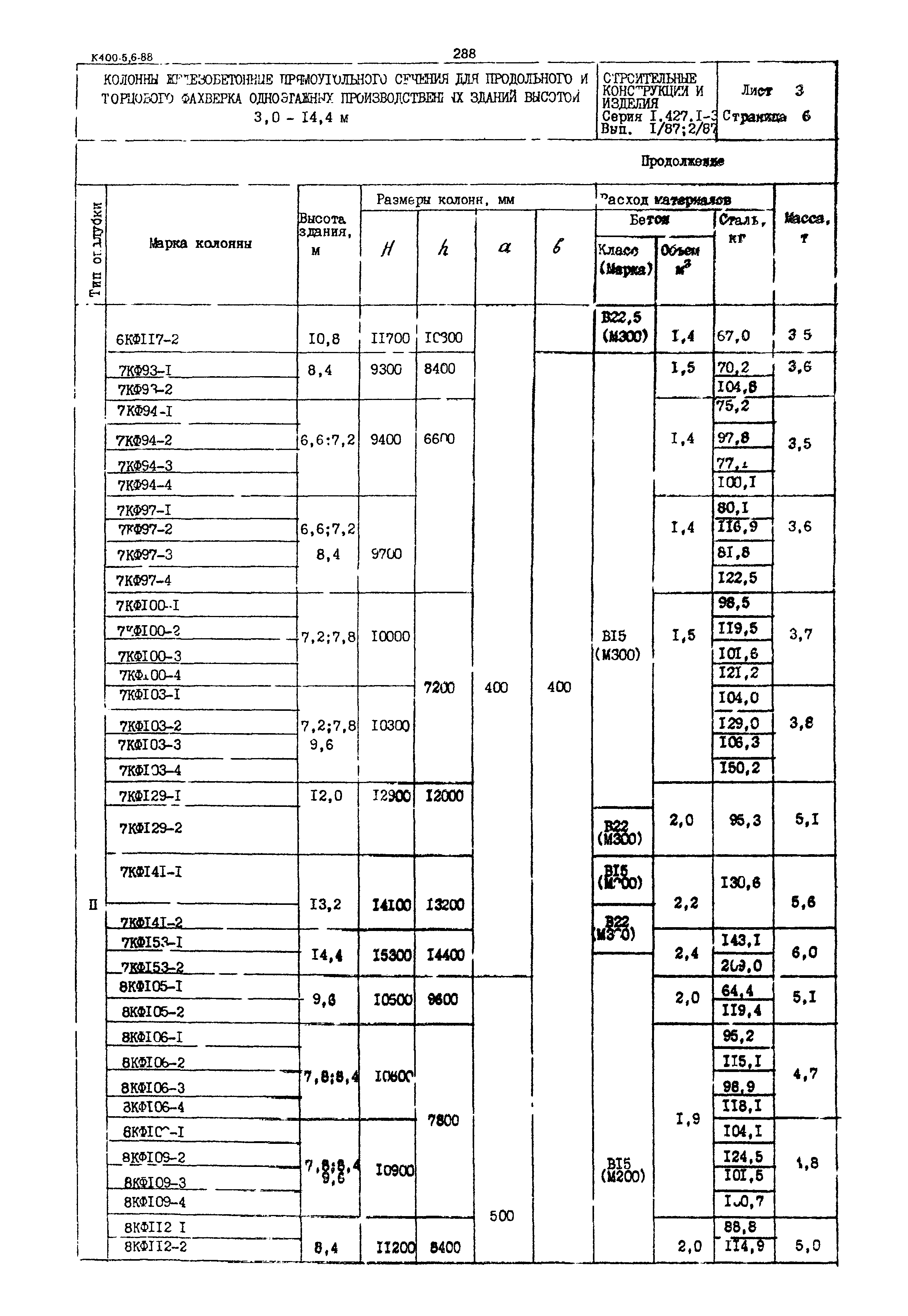 Серия 1.427.1-3