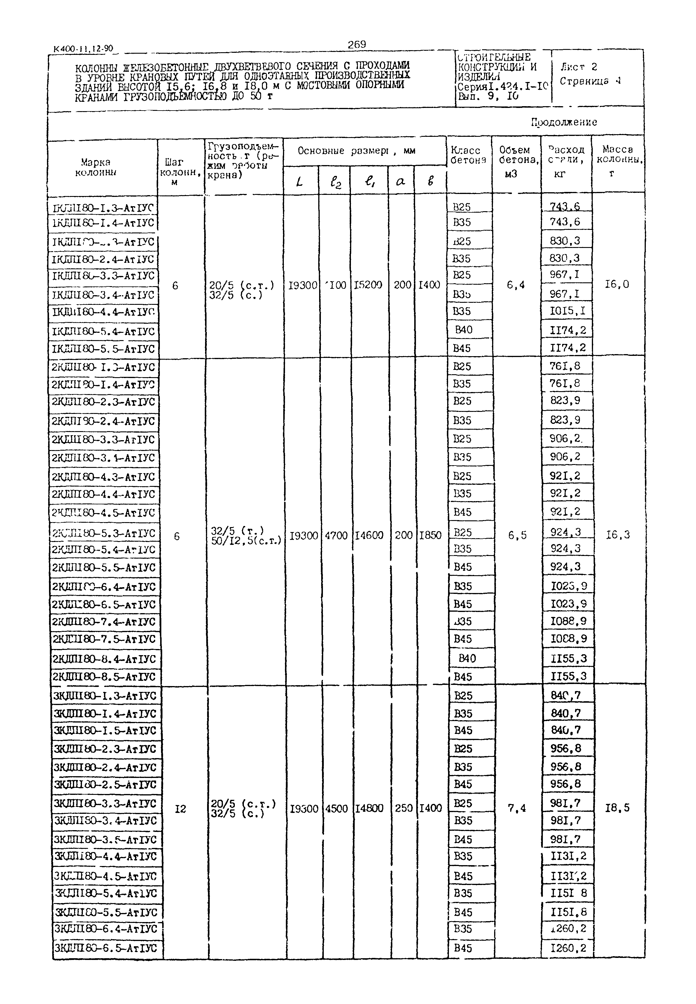 Серия 1.424.1-10