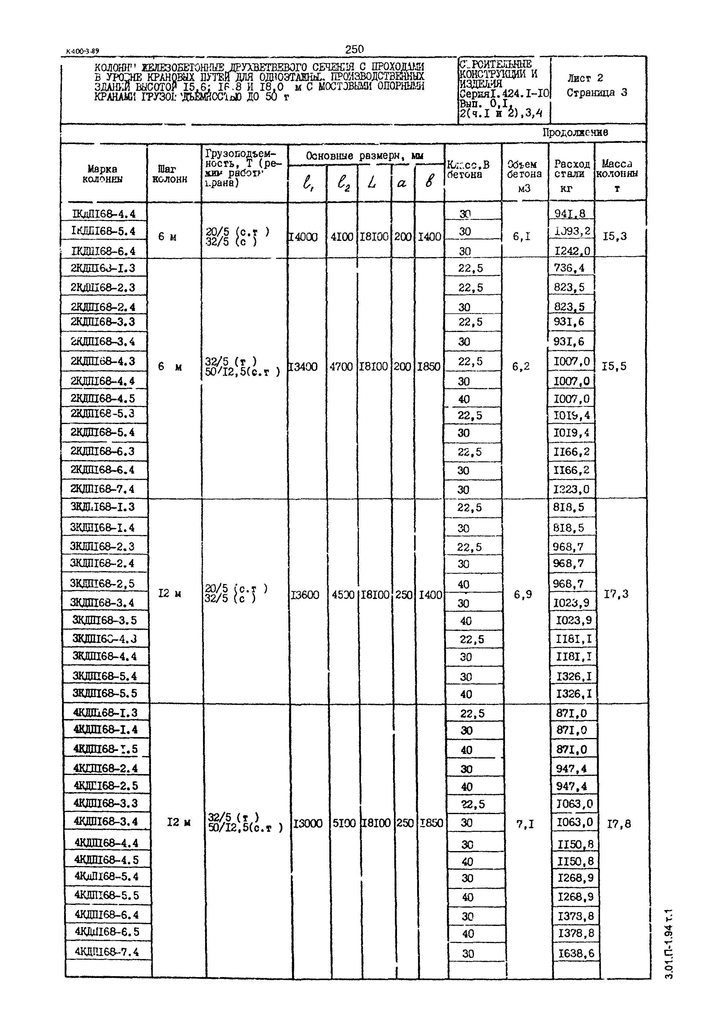 Серия 1.424.1-10