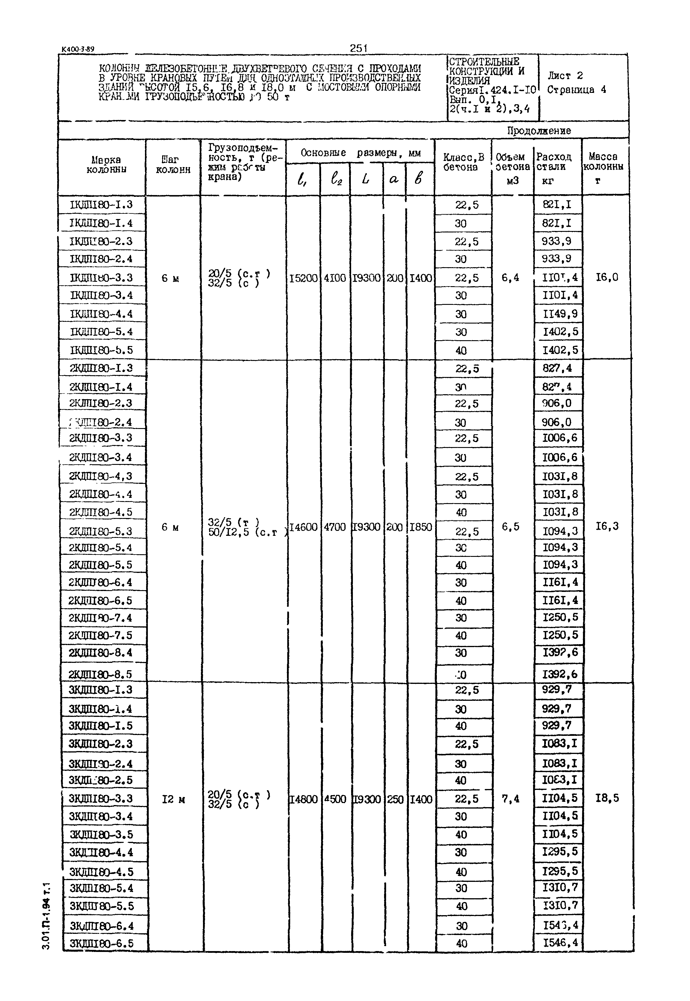 Серия 1.424.1-10