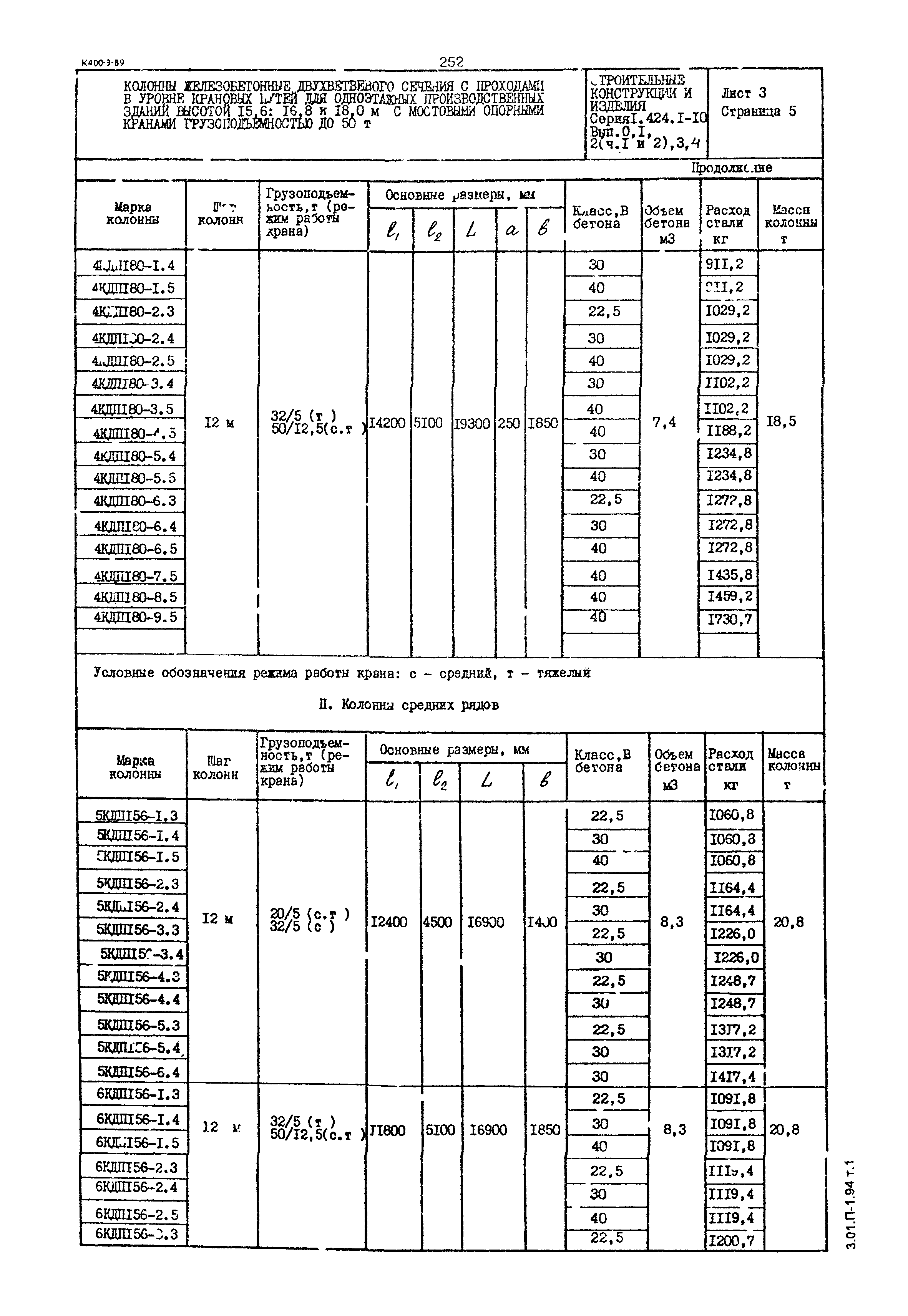 Серия 1.424.1-10