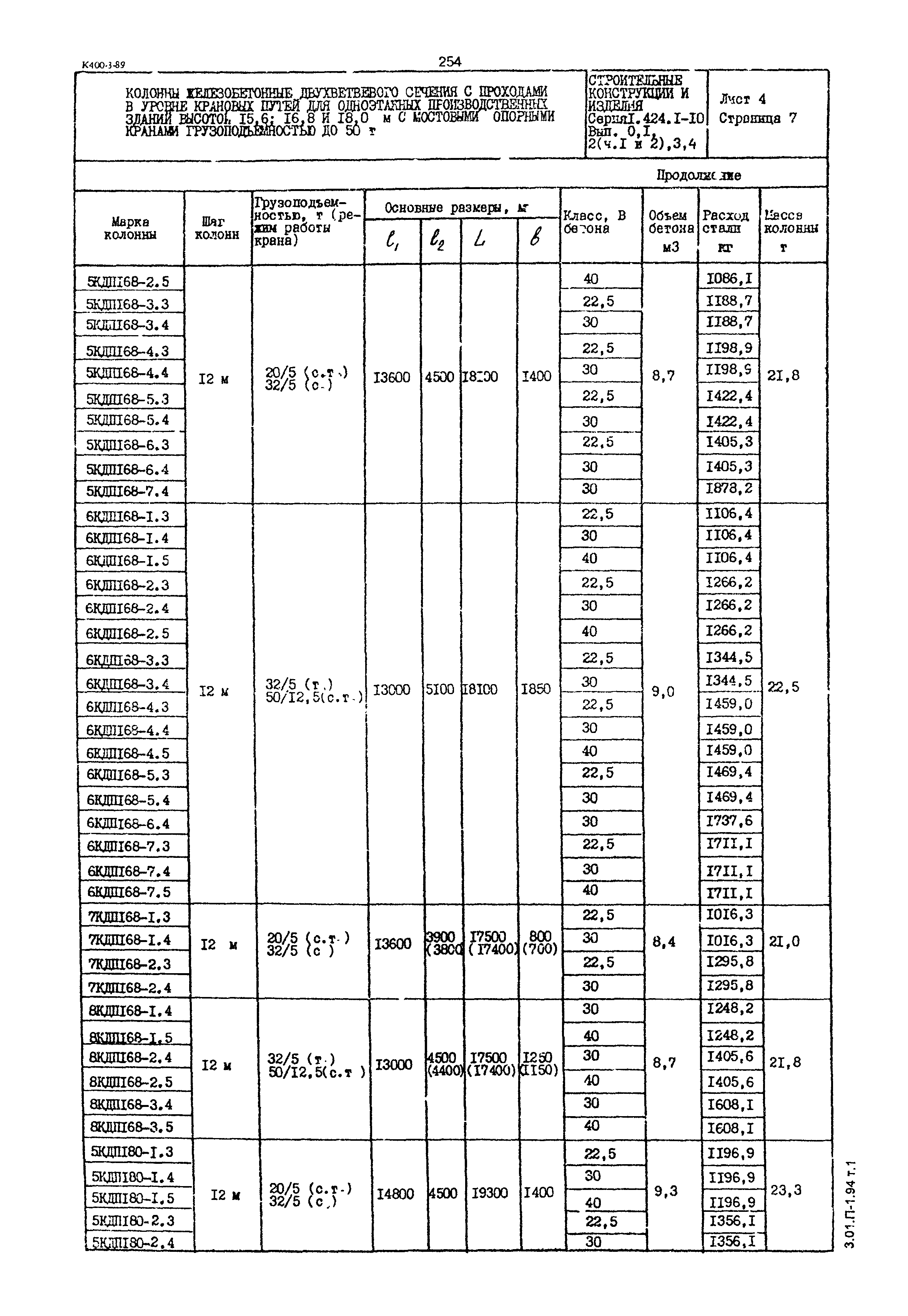 Серия 1.424.1-10