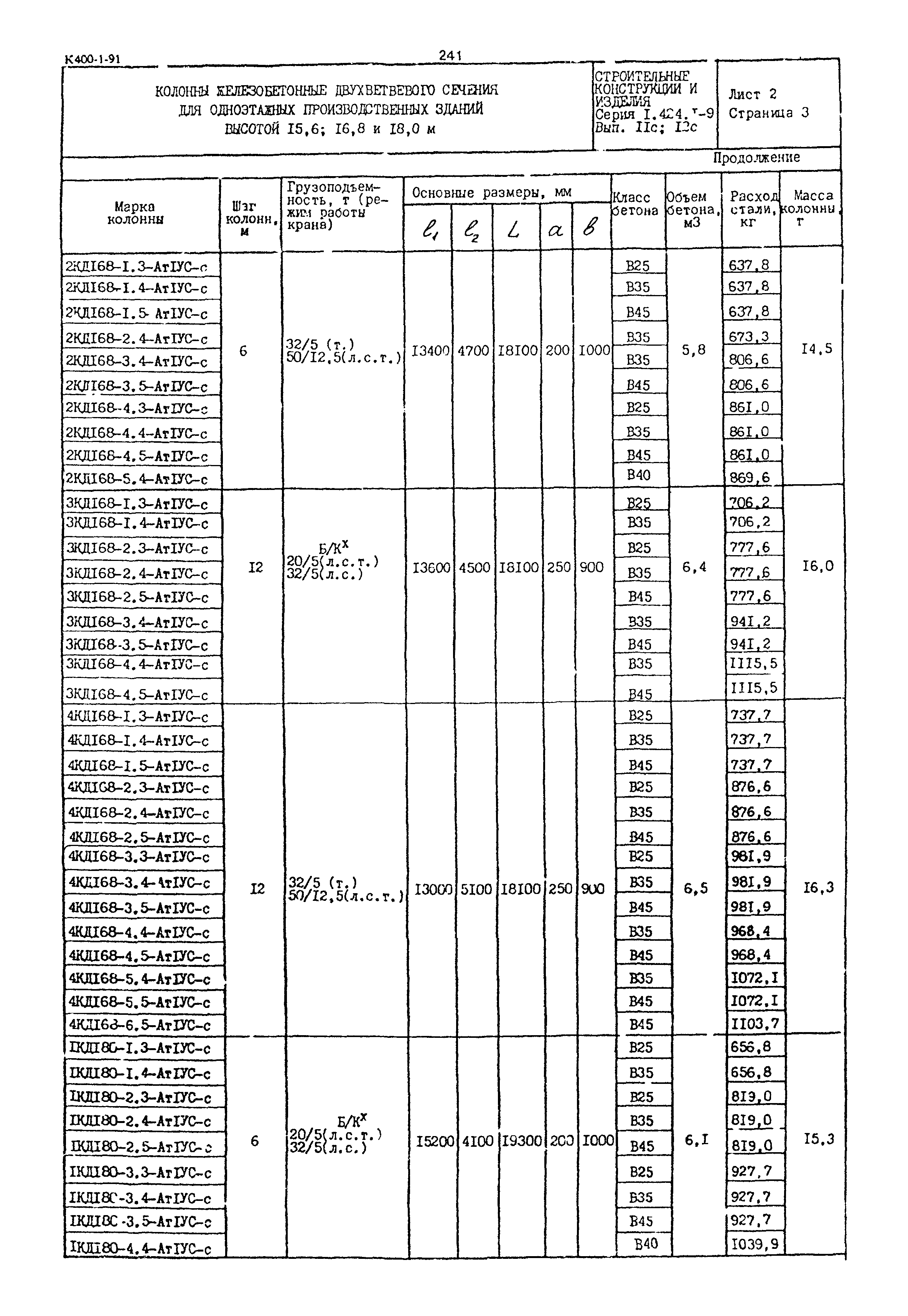 Серия 1.424.1-9