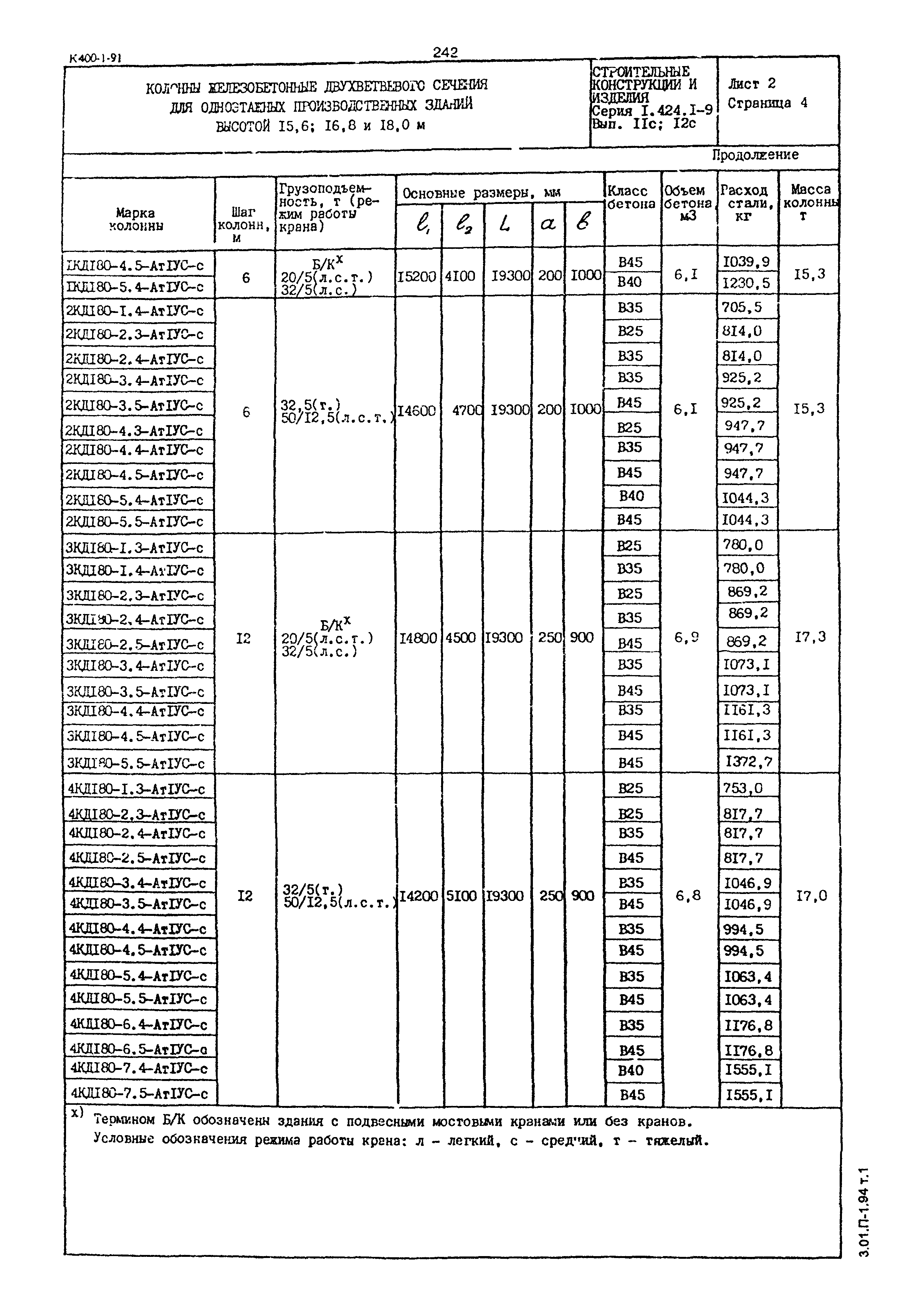 Серия 1.424.1-9