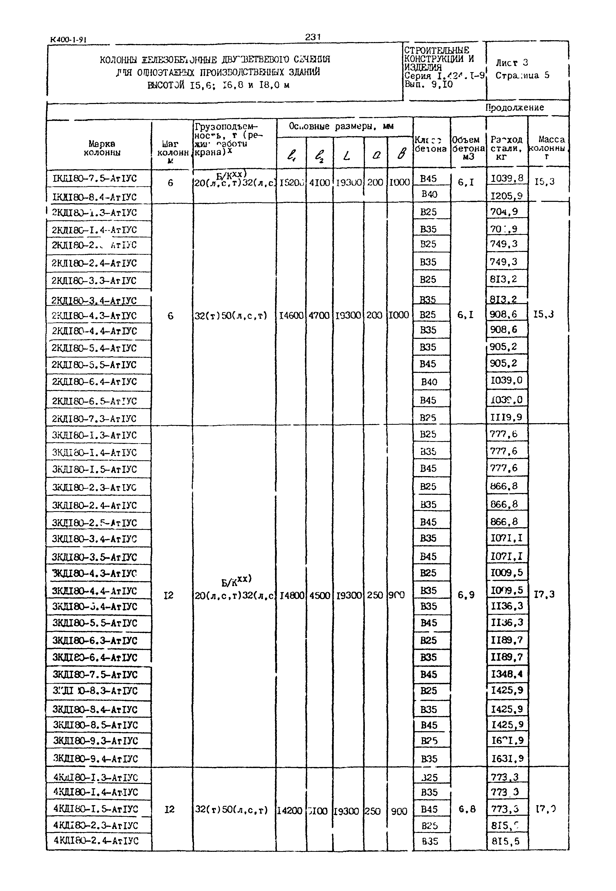 Серия 1.424.1-9