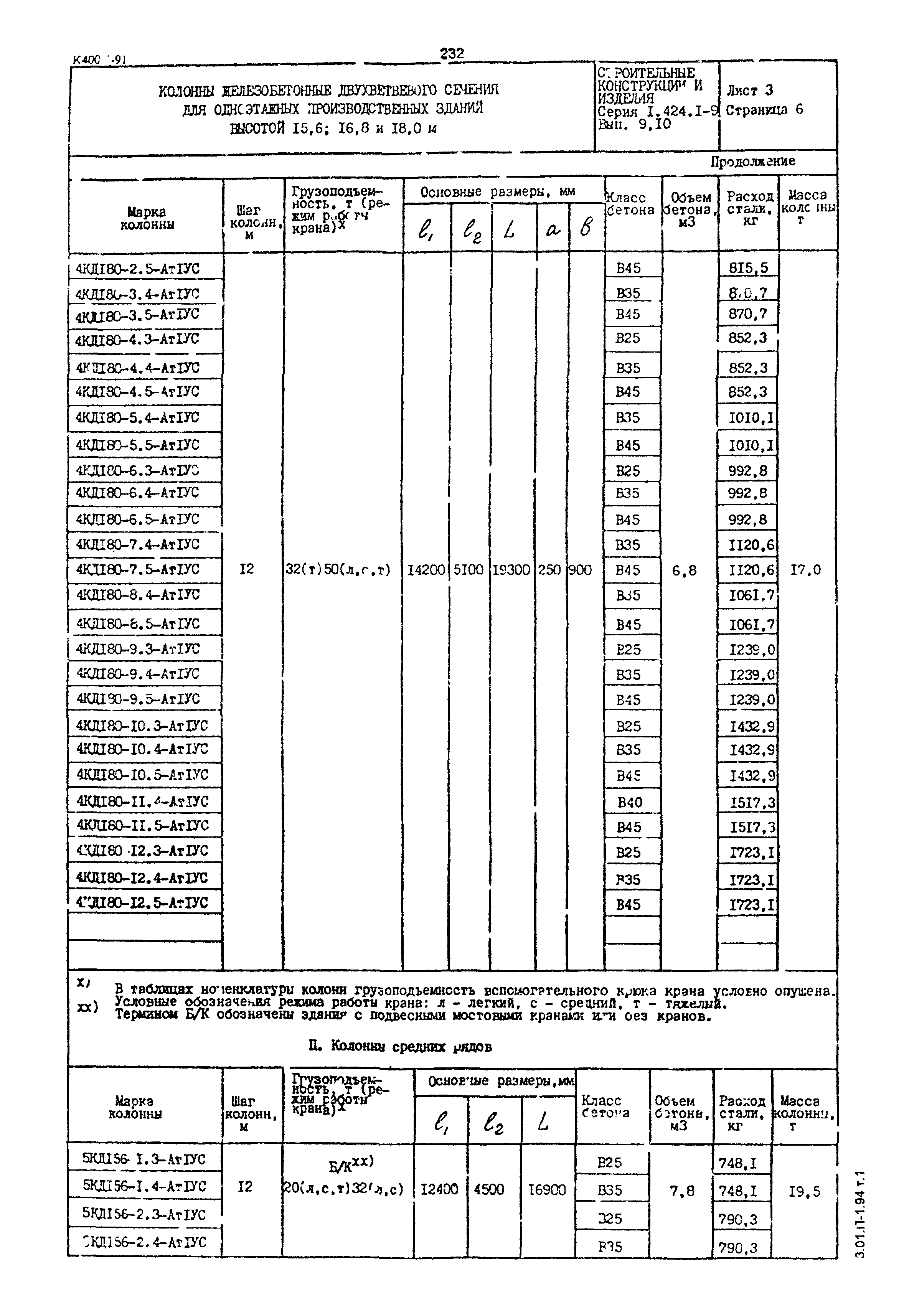 Серия 1.424.1-9