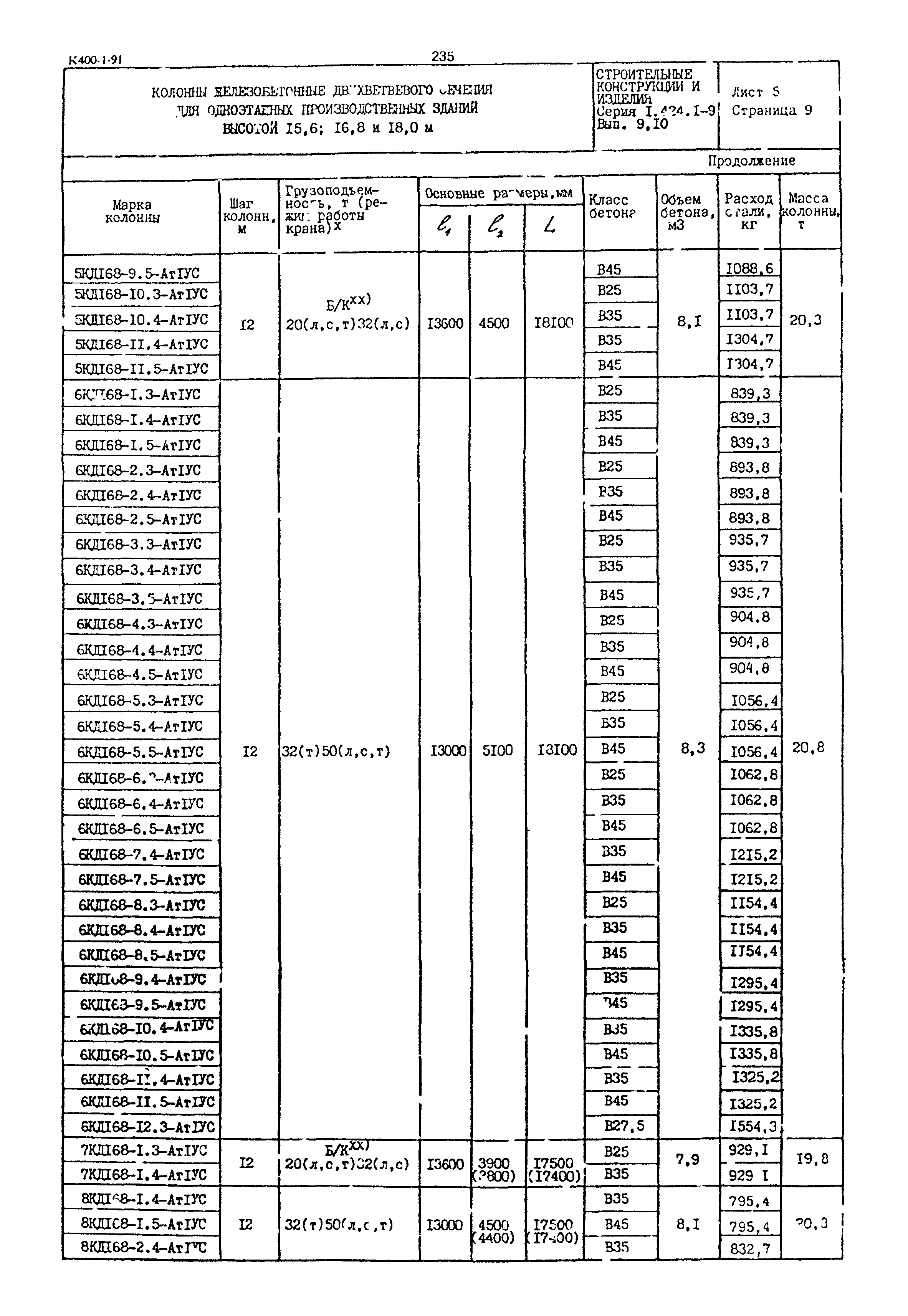 Серия 1.424.1-9