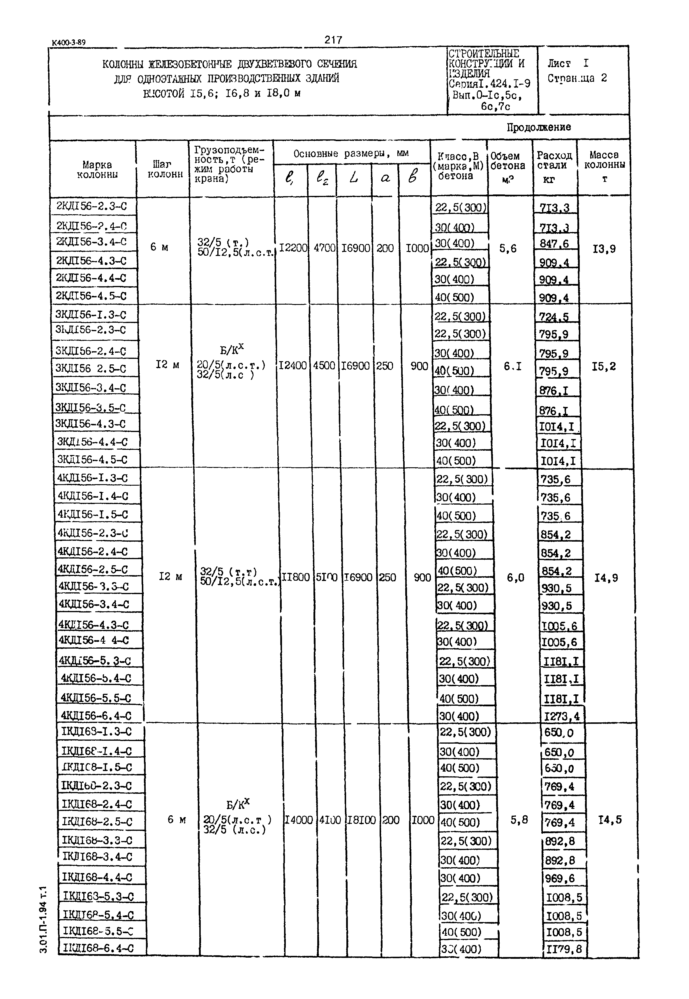 Серия 1.424.1-9