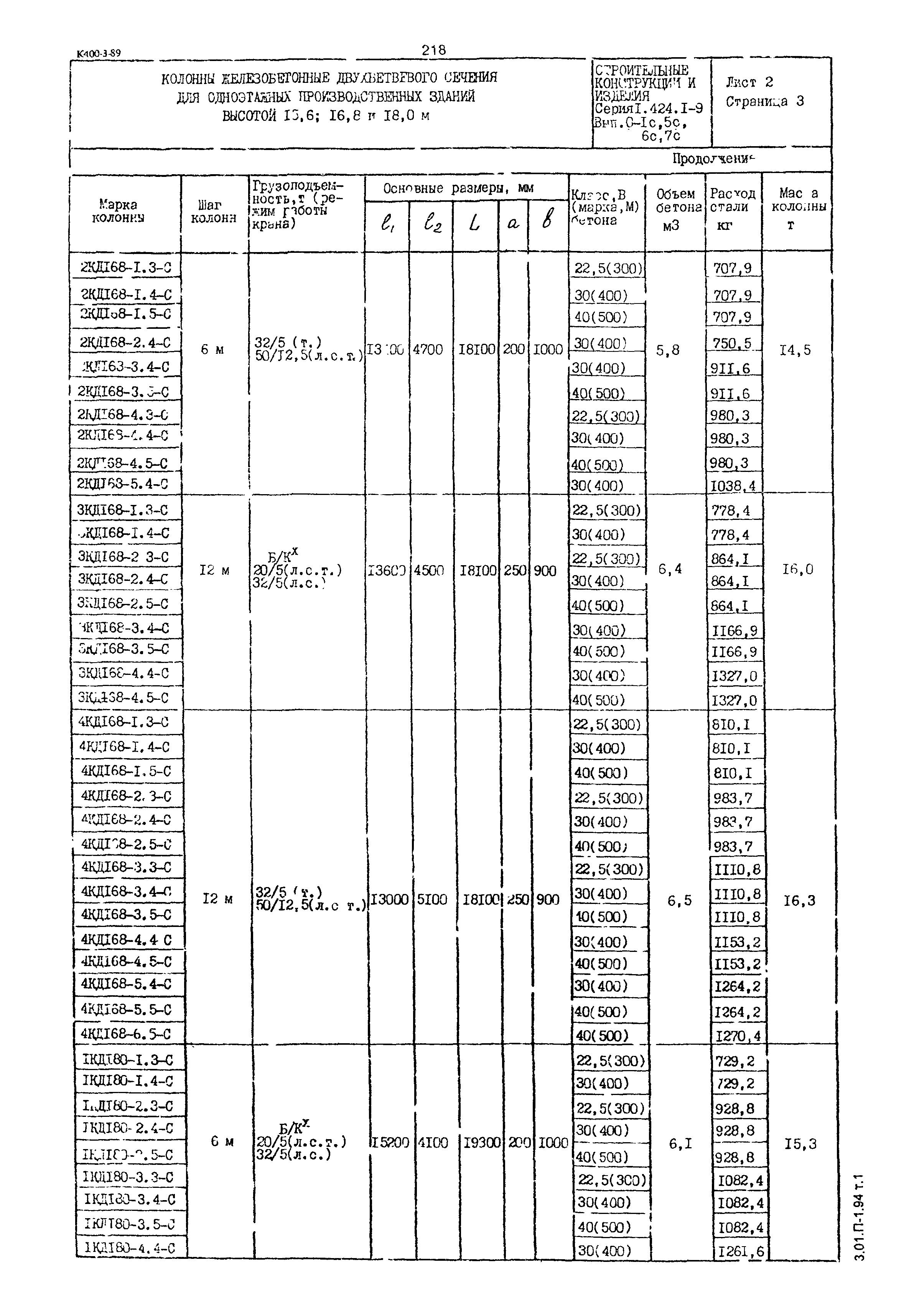 Серия 1.424.1-9