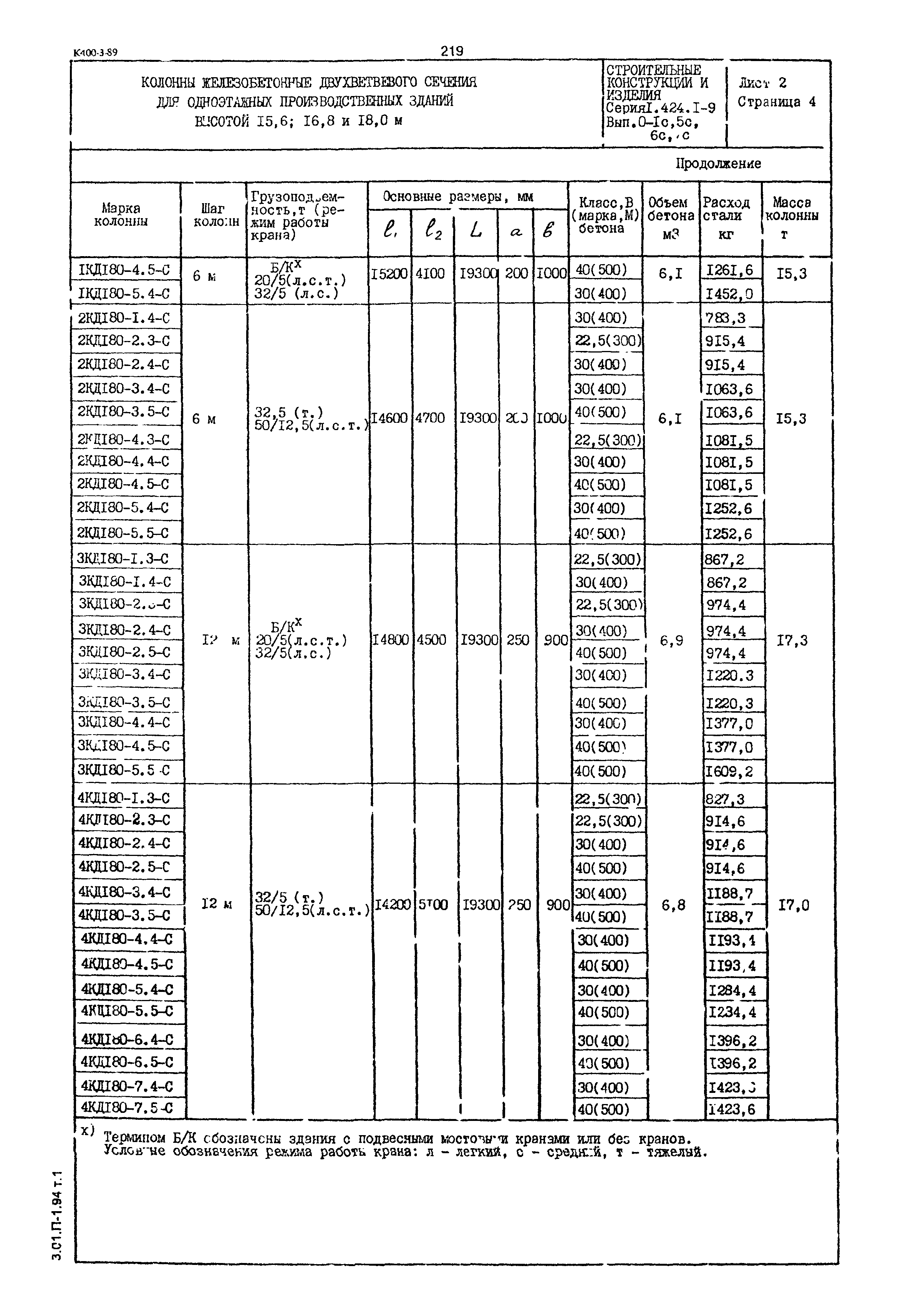 Серия 1.424.1-9