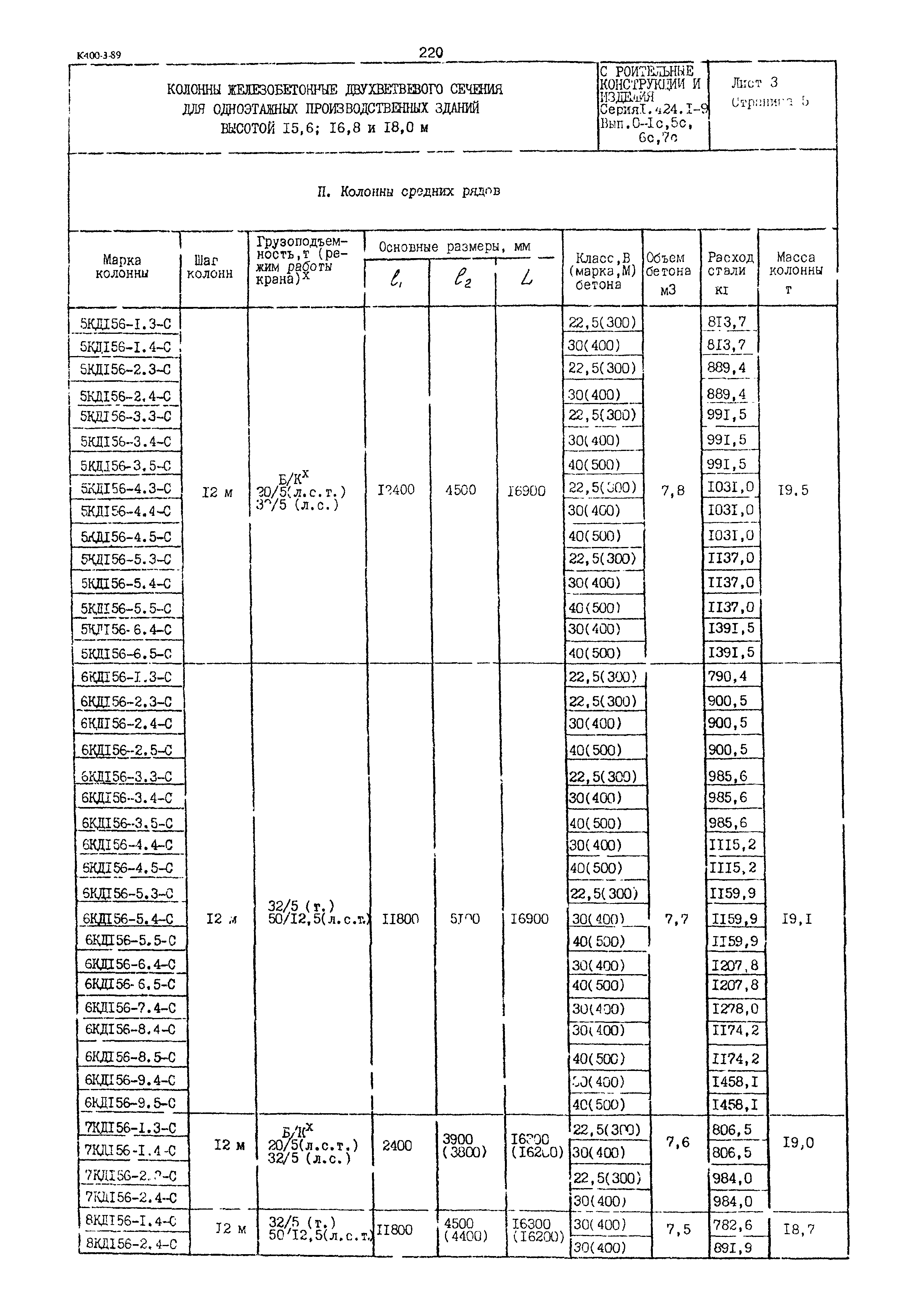 Серия 1.424.1-9