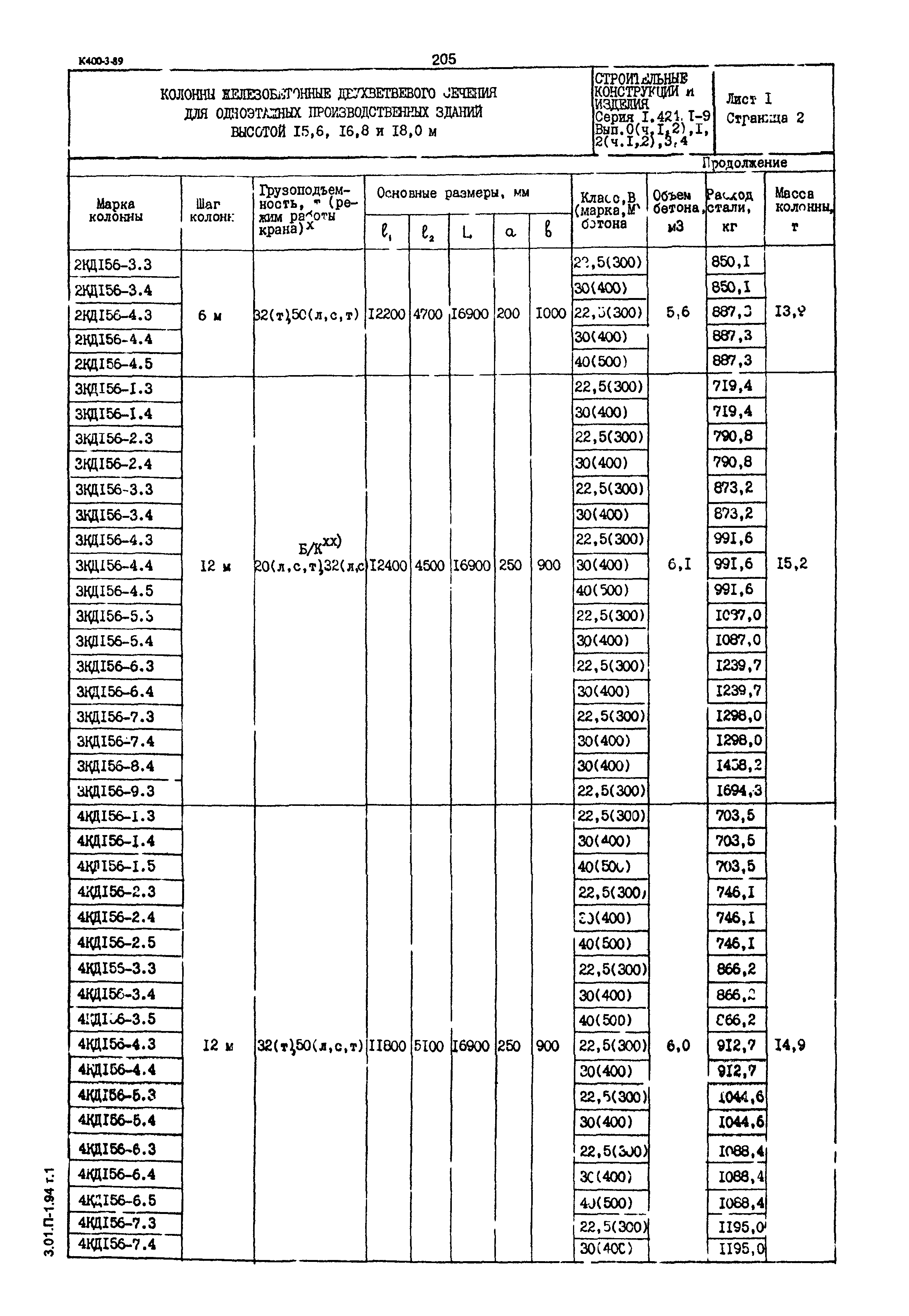 Серия 1.424.1-9