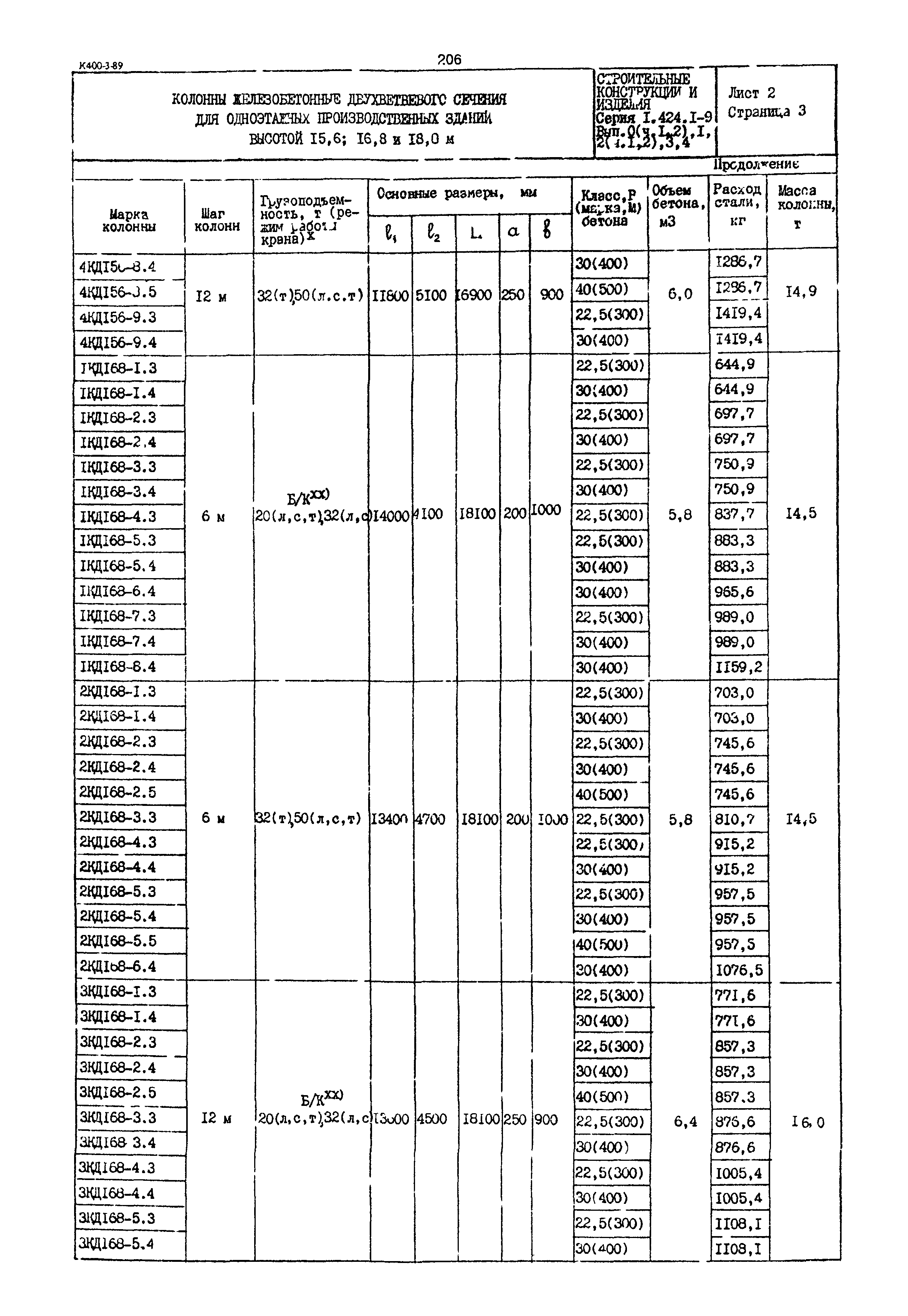 Серия 1.424.1-9