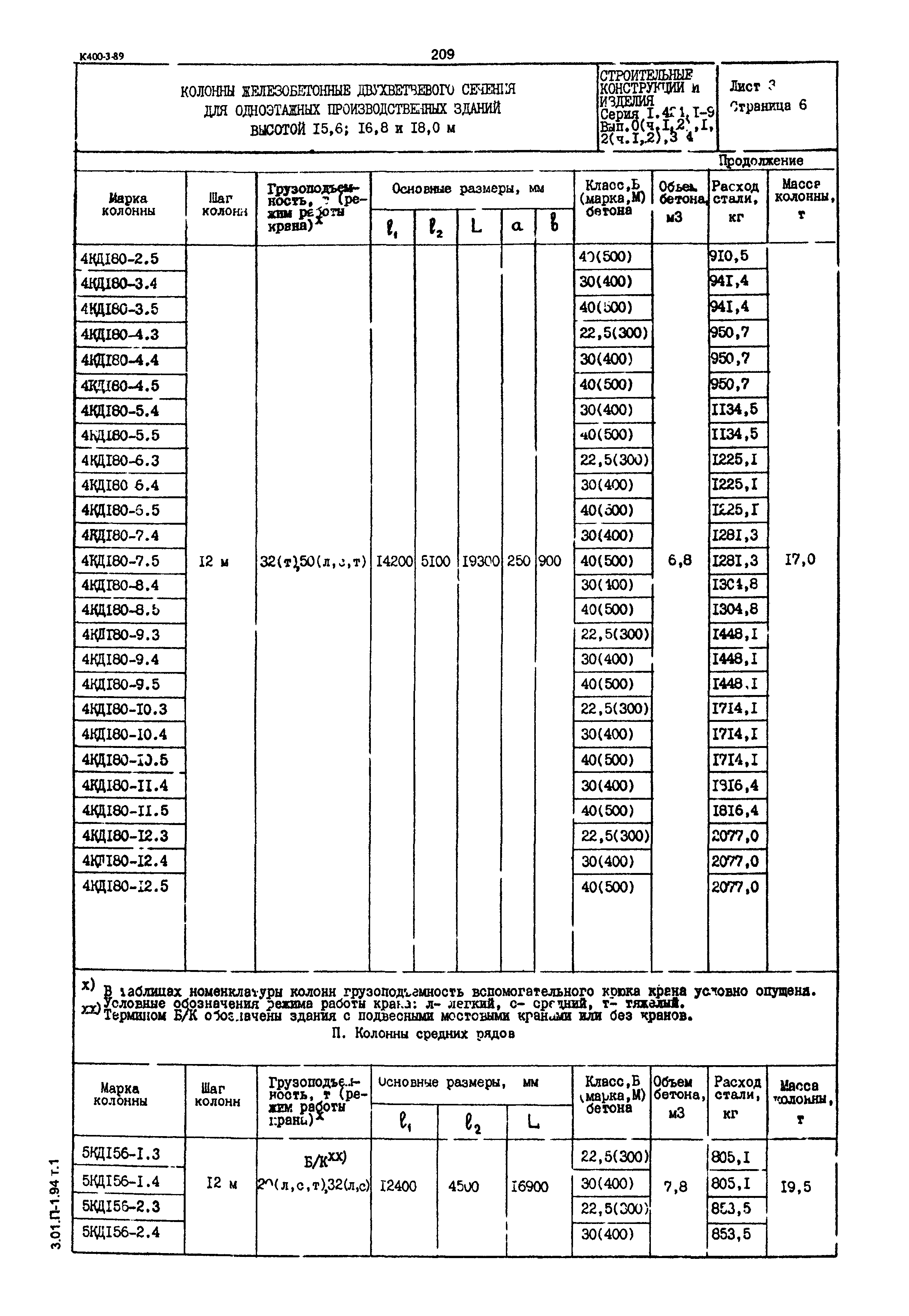 Серия 1.424.1-9