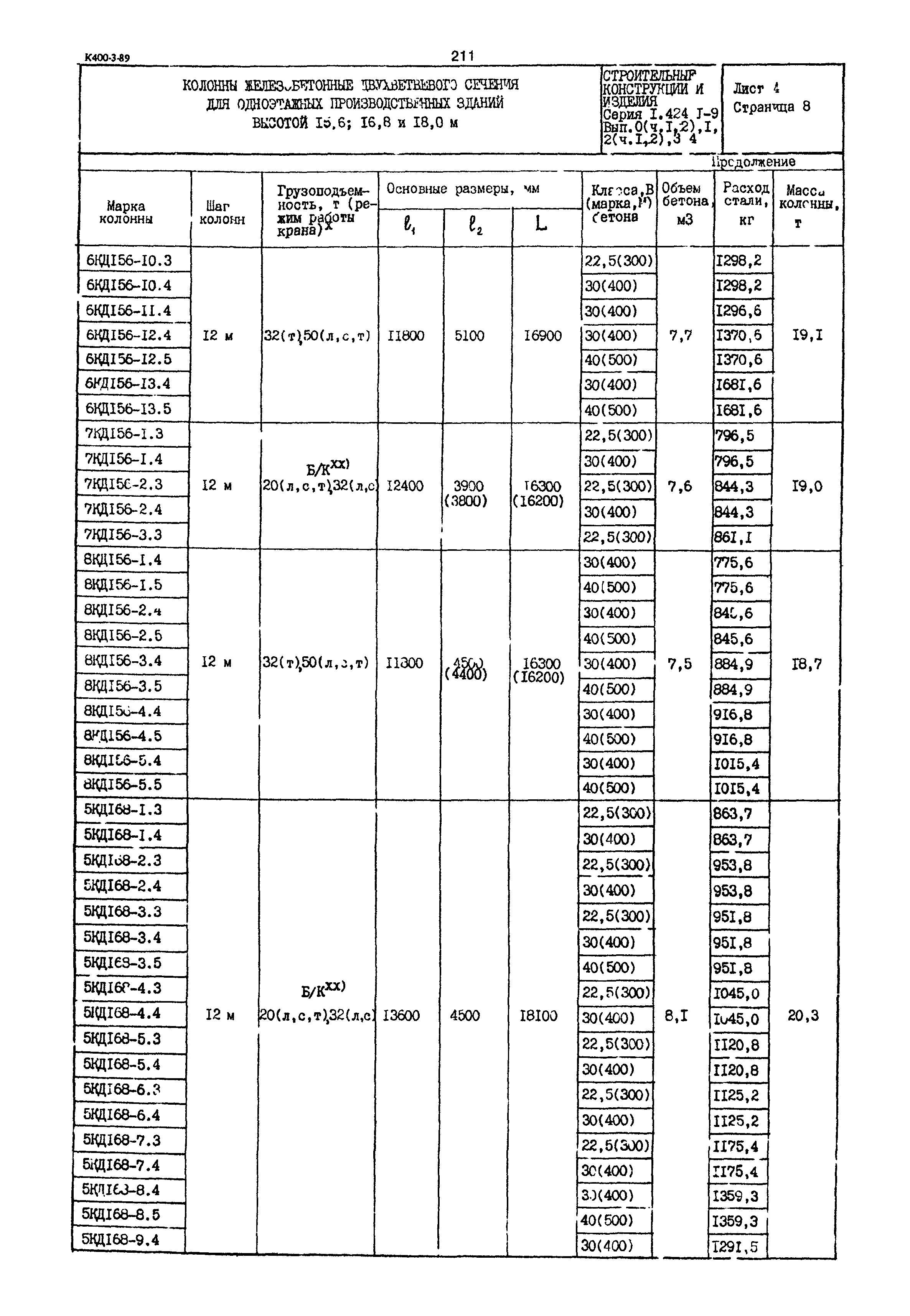 Серия 1.424.1-9