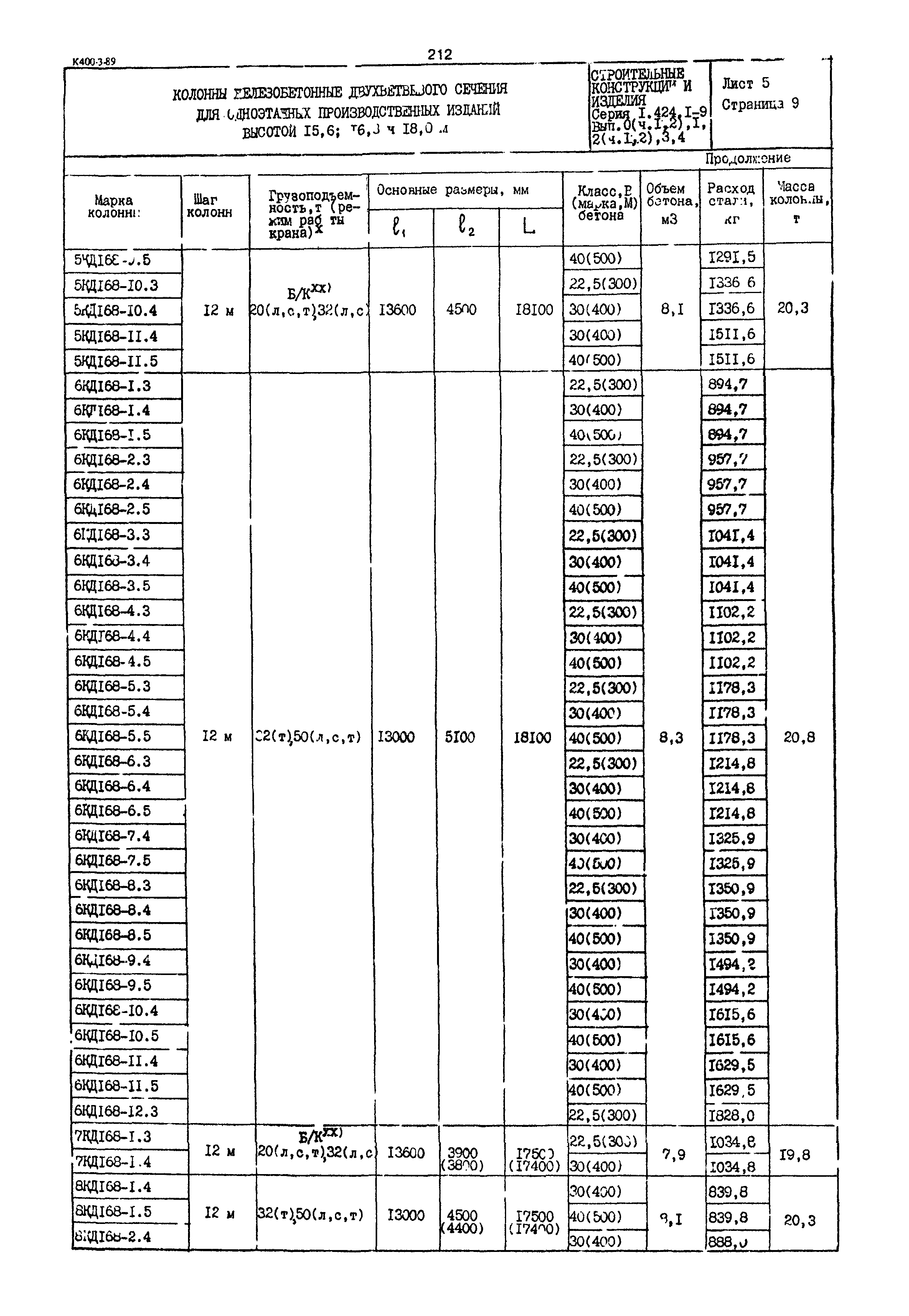 Серия 1.424.1-9