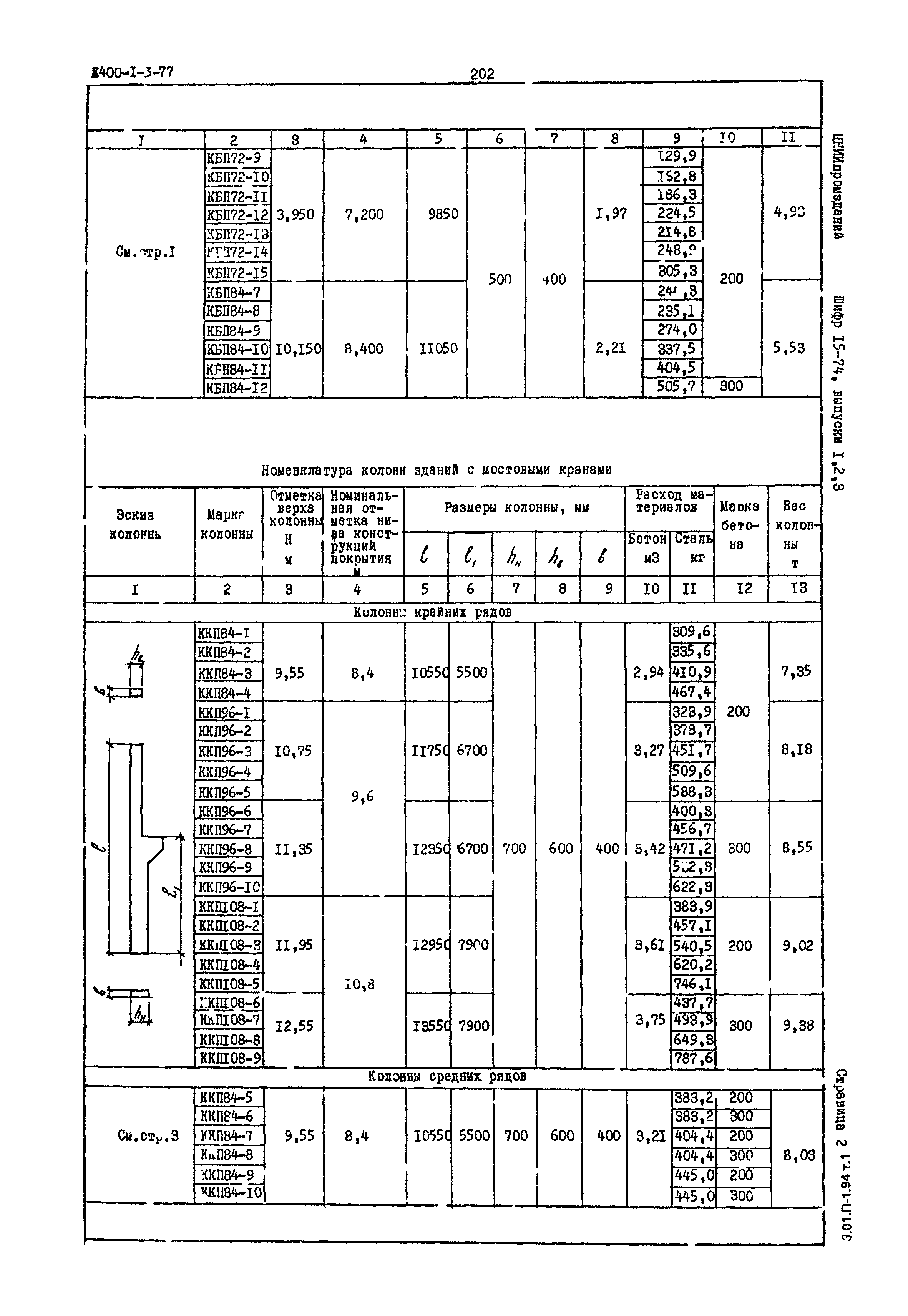 Шифр 15-74