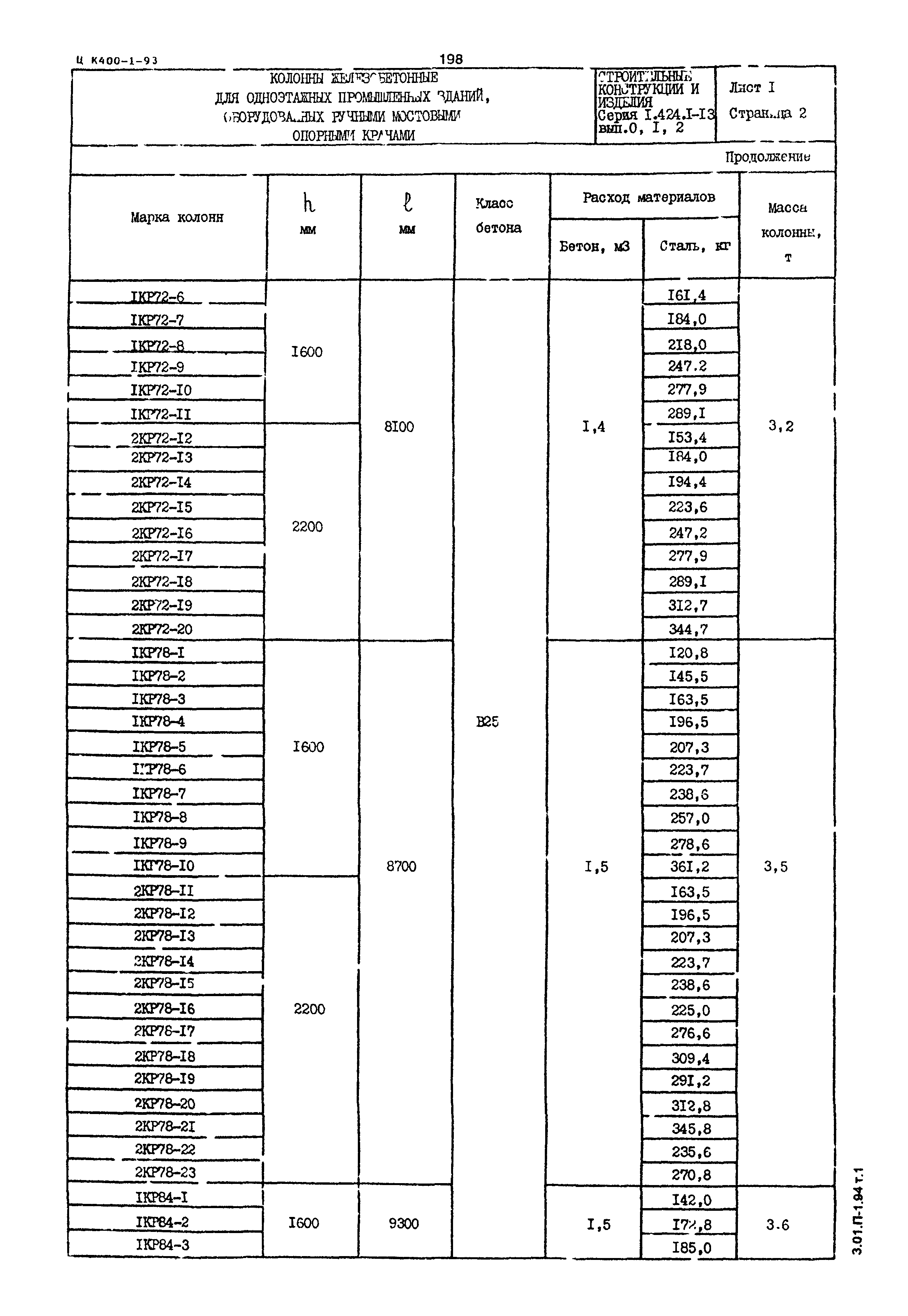 Серия 1.424.1-13