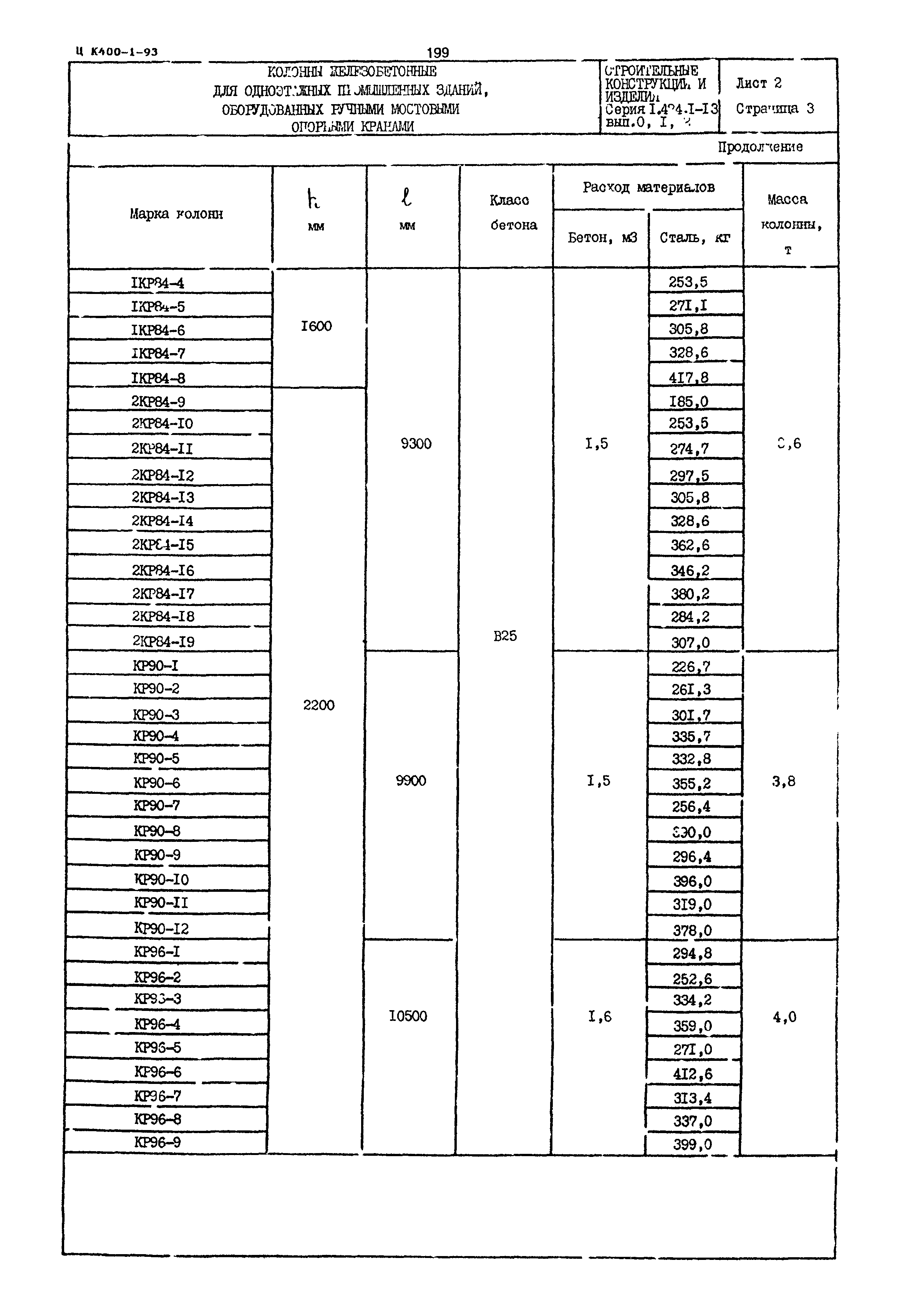 Серия 1.424.1-13