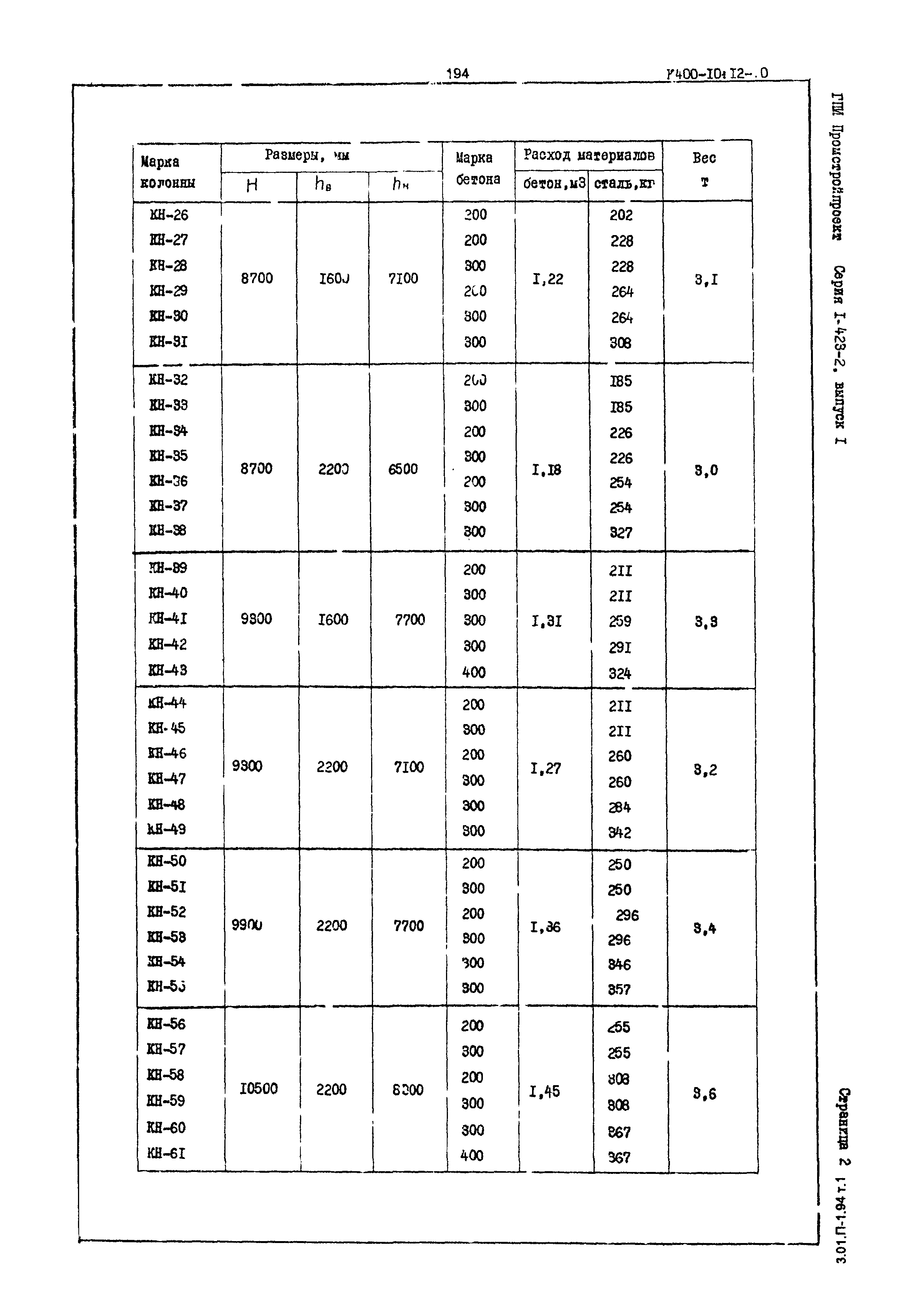 Серия 1.423-2