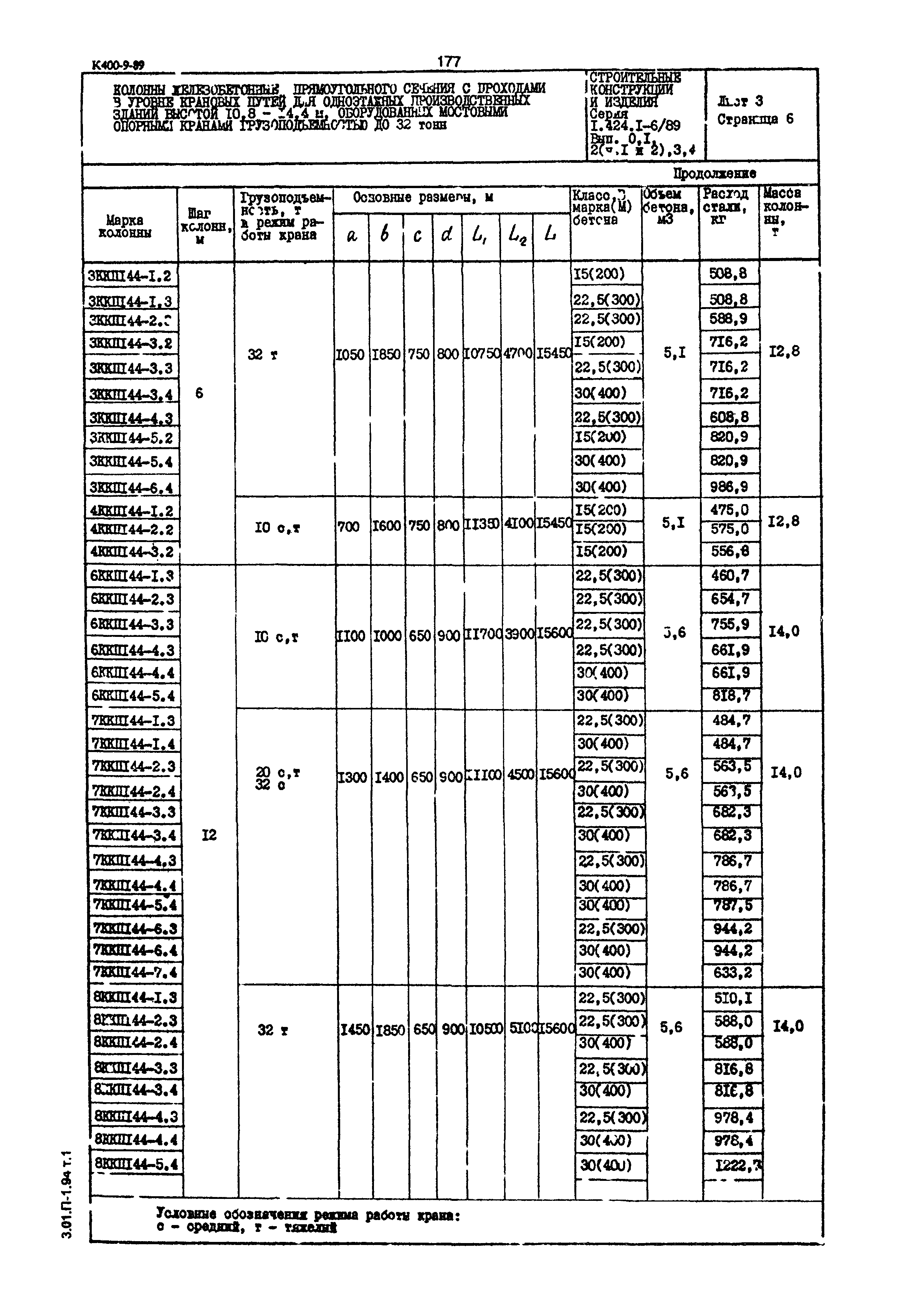 Серия 1.424.1-6/89