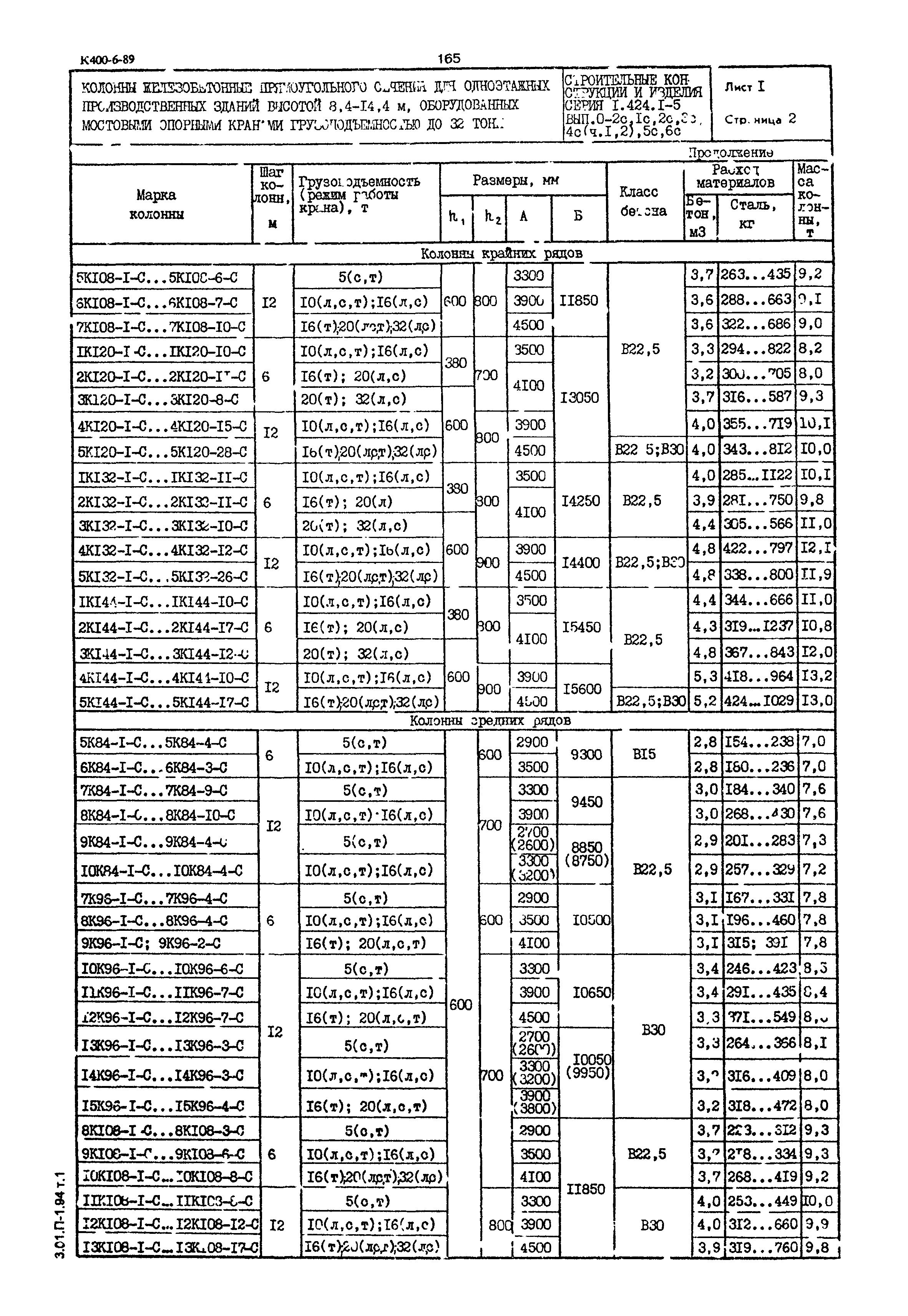 Серия 1.424.1-5