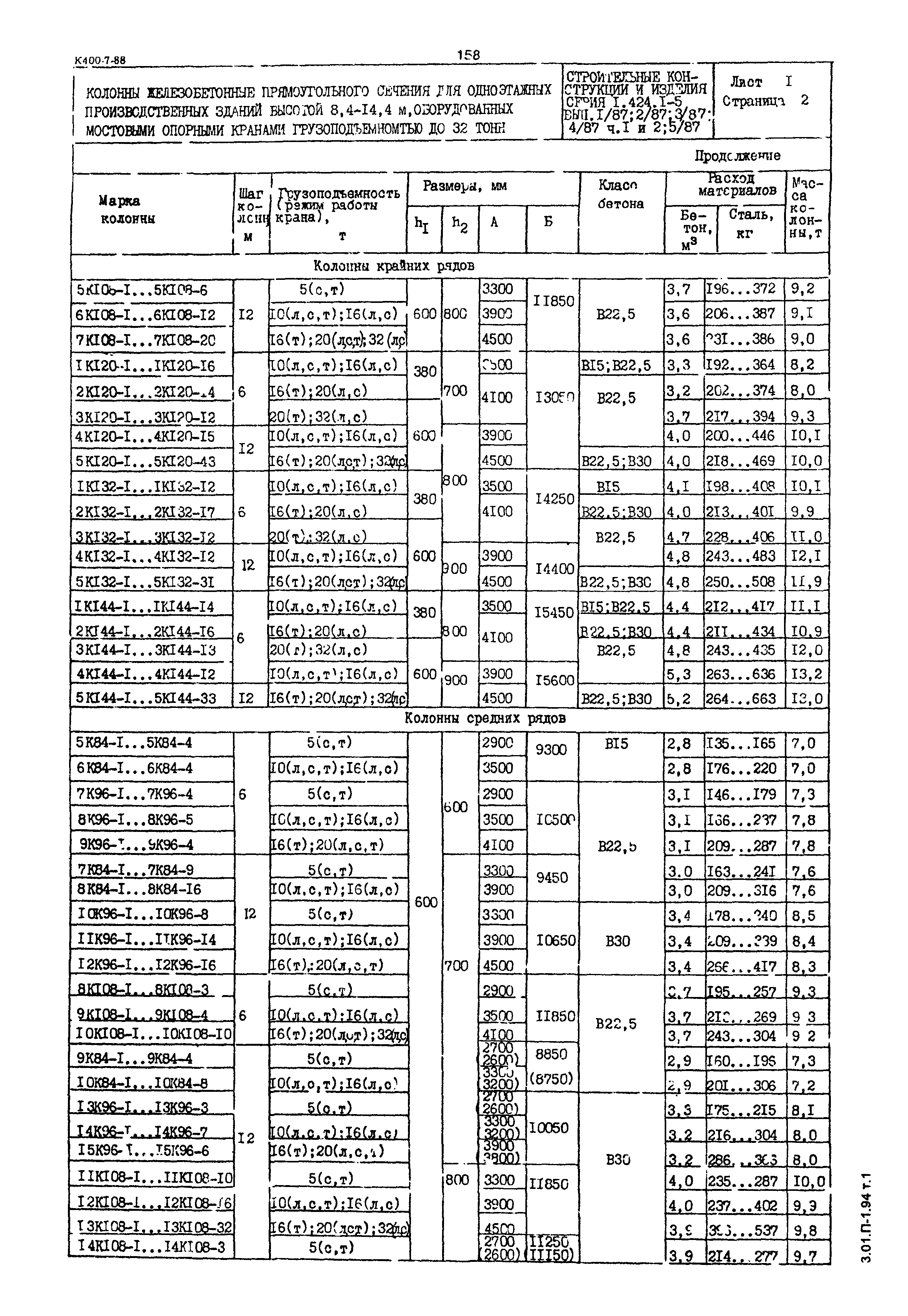 Серия 1.424.1-5