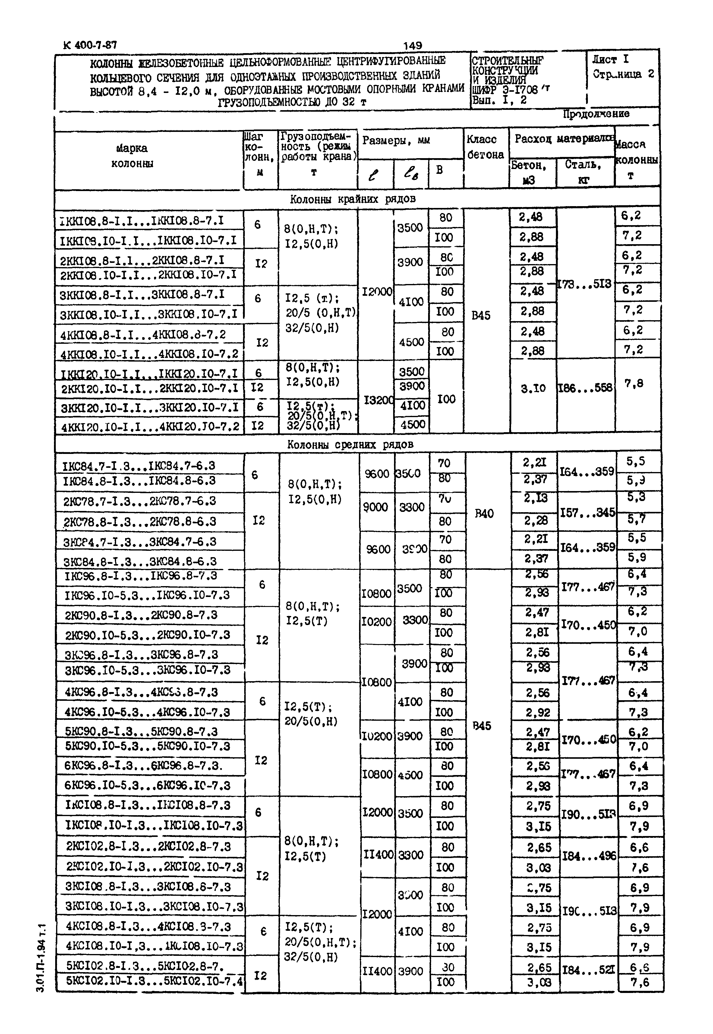 Шифр Э-1708/1