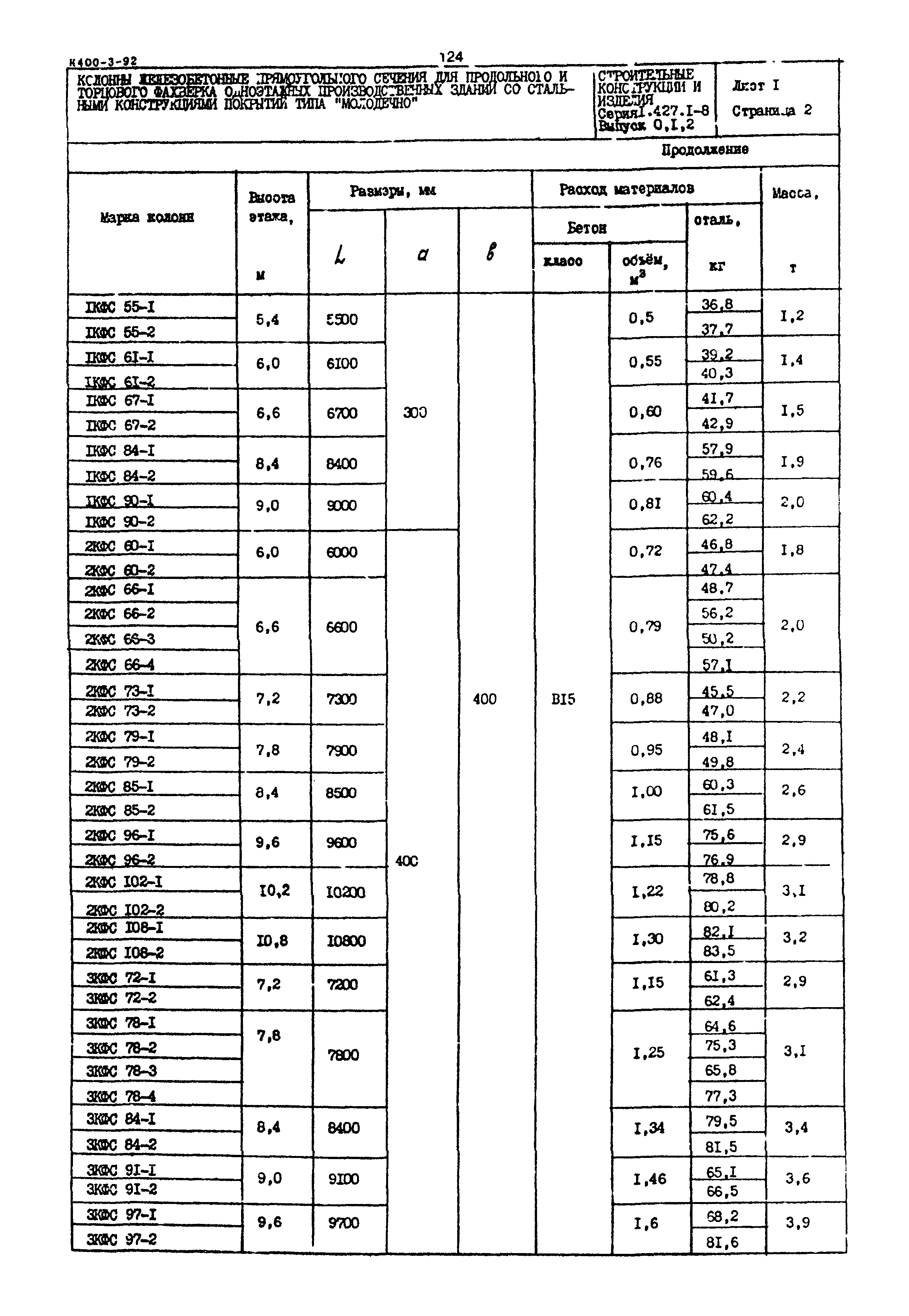 Серия 1.427.1-8