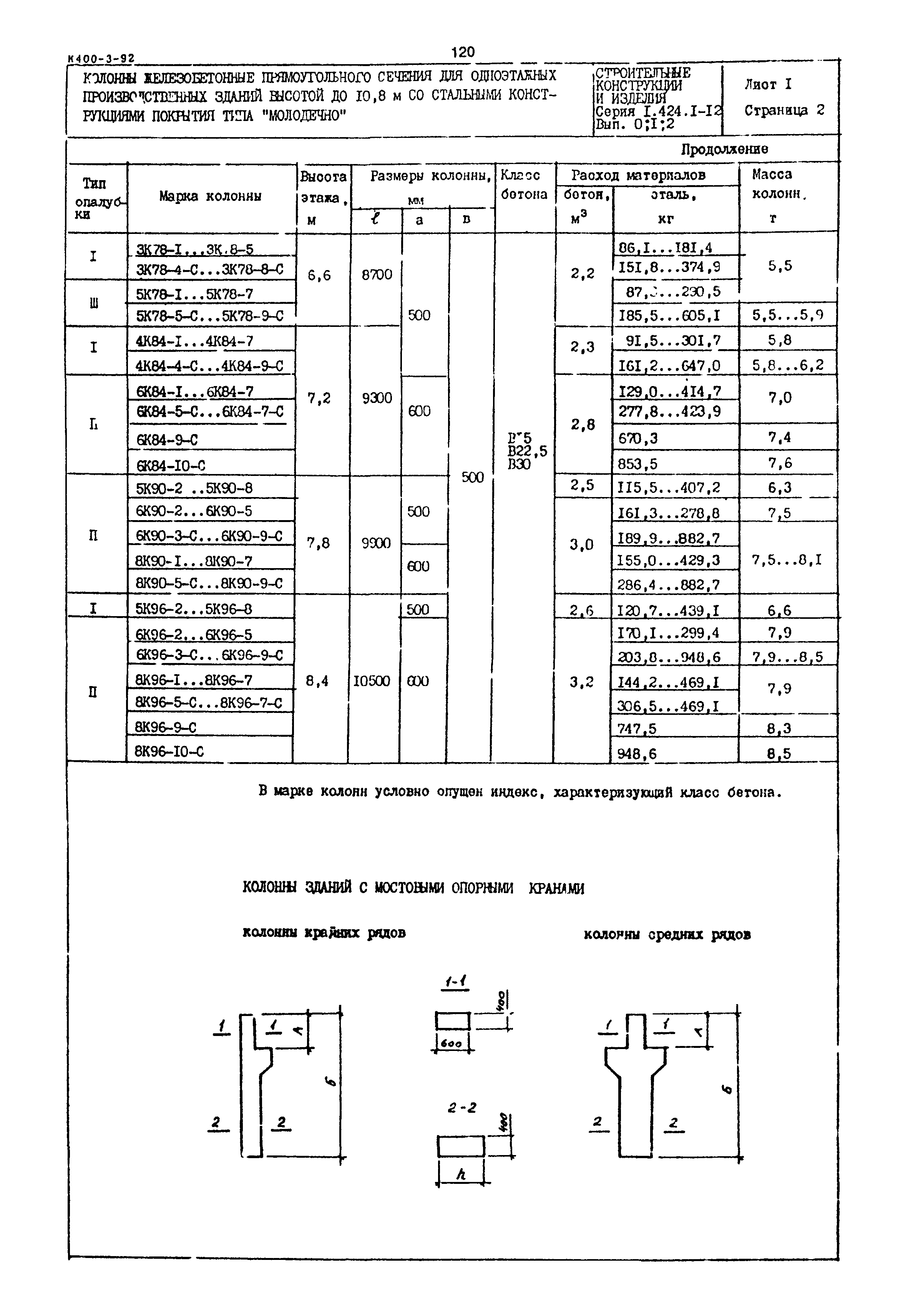 Серия 1.424.1-12