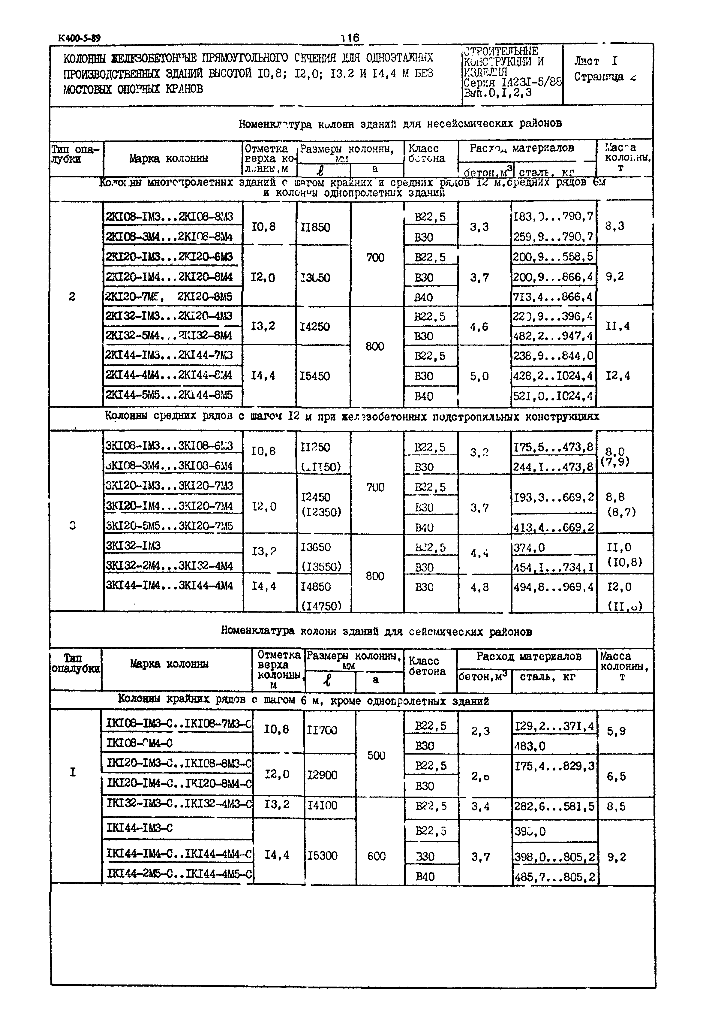 Серия 1.423.1-5/88