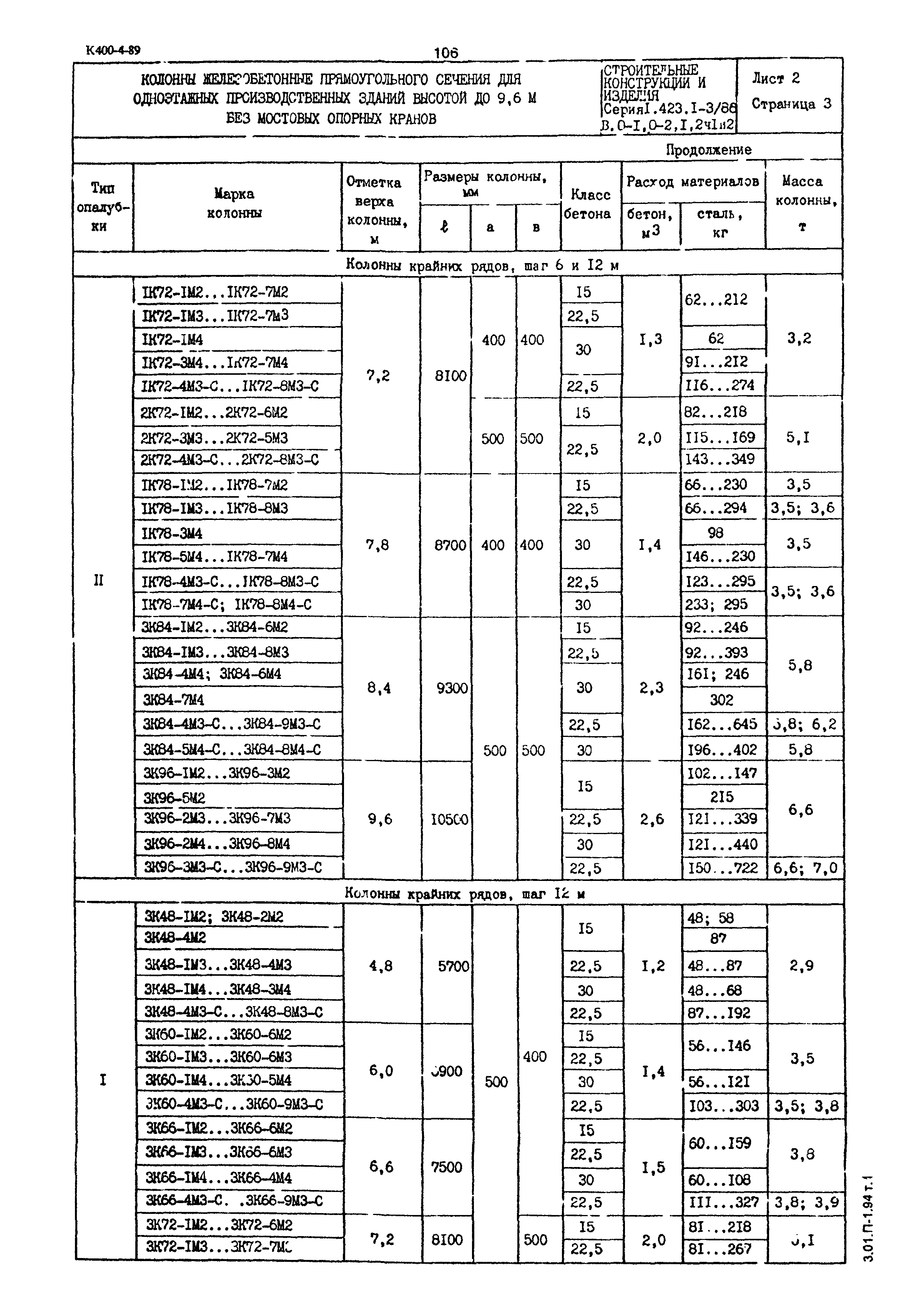 Серия 1.423.1-3/88