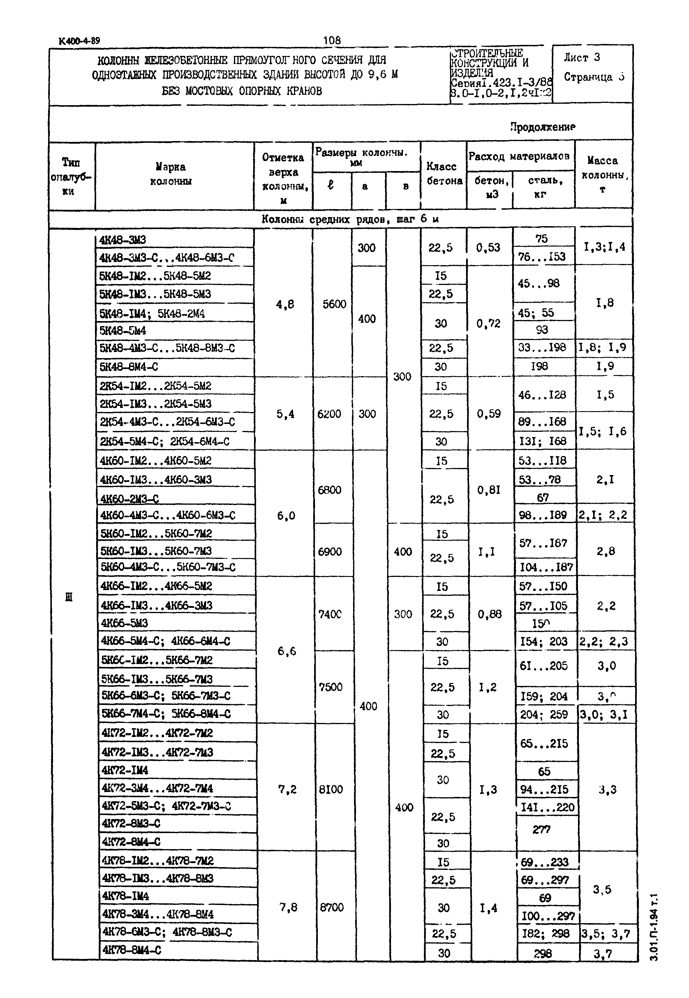 Серия 1.423.1-3/88