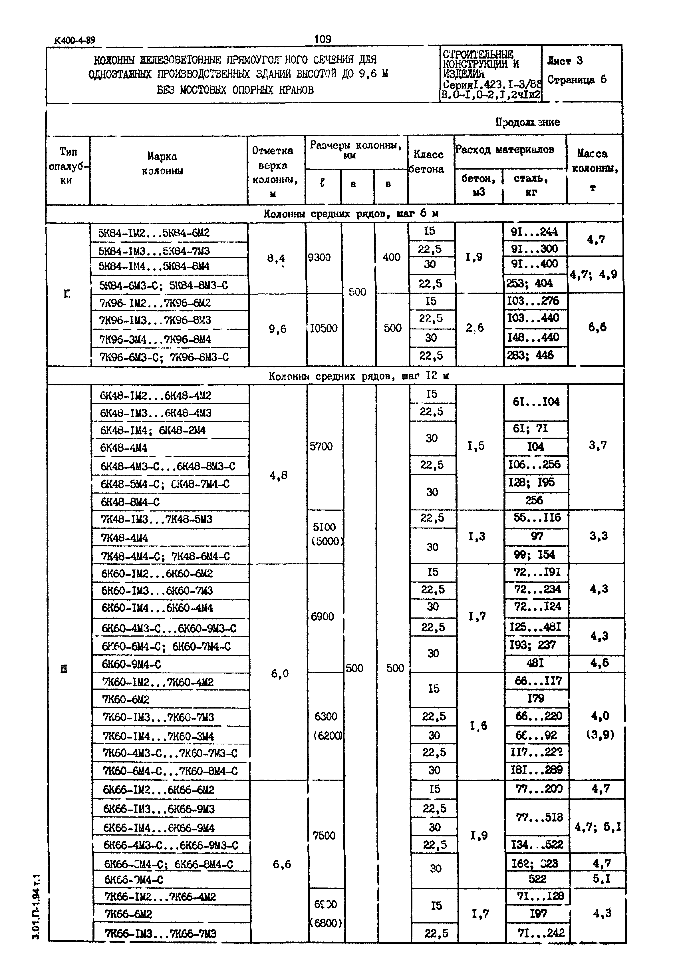 Серия 1.423.1-3/88