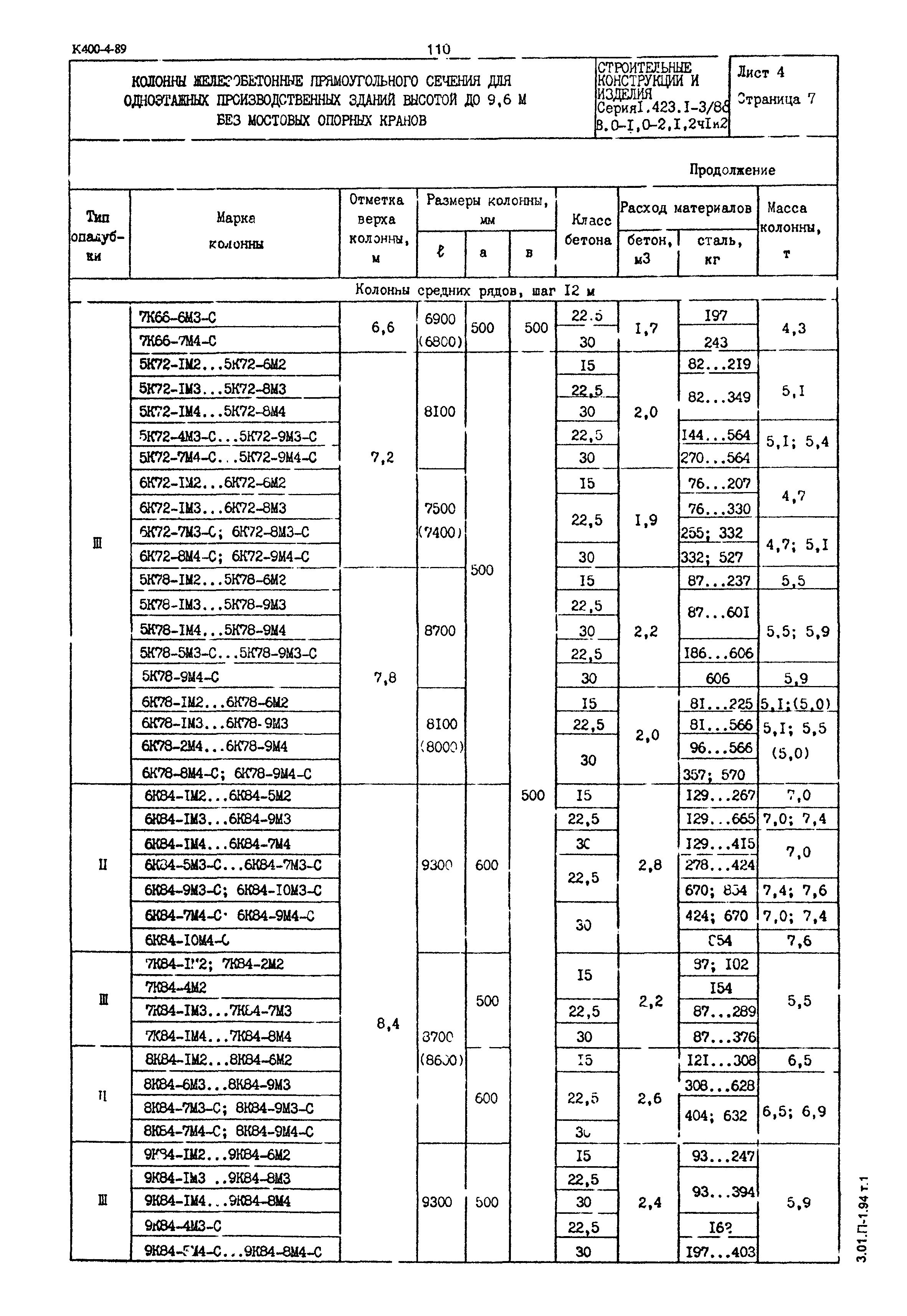 Серия 1.423.1-3/88