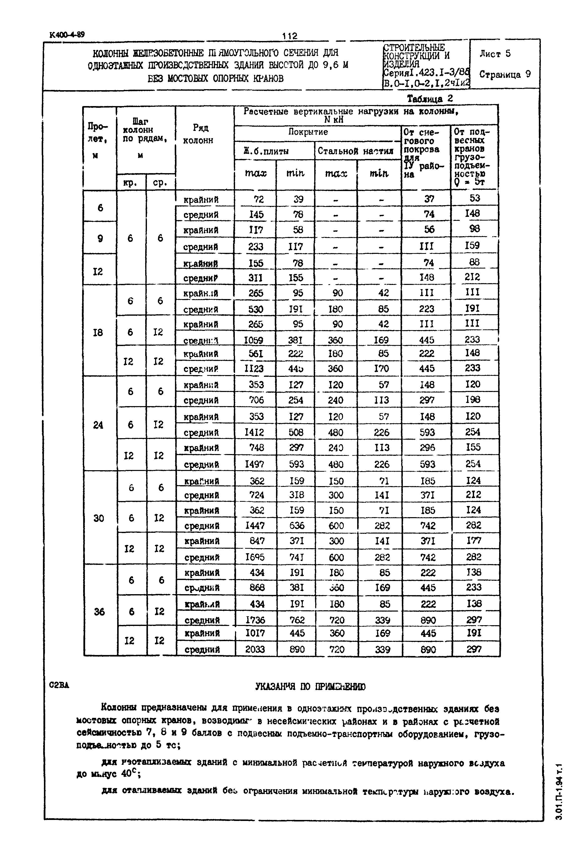 Серия 1.423.1-3/88