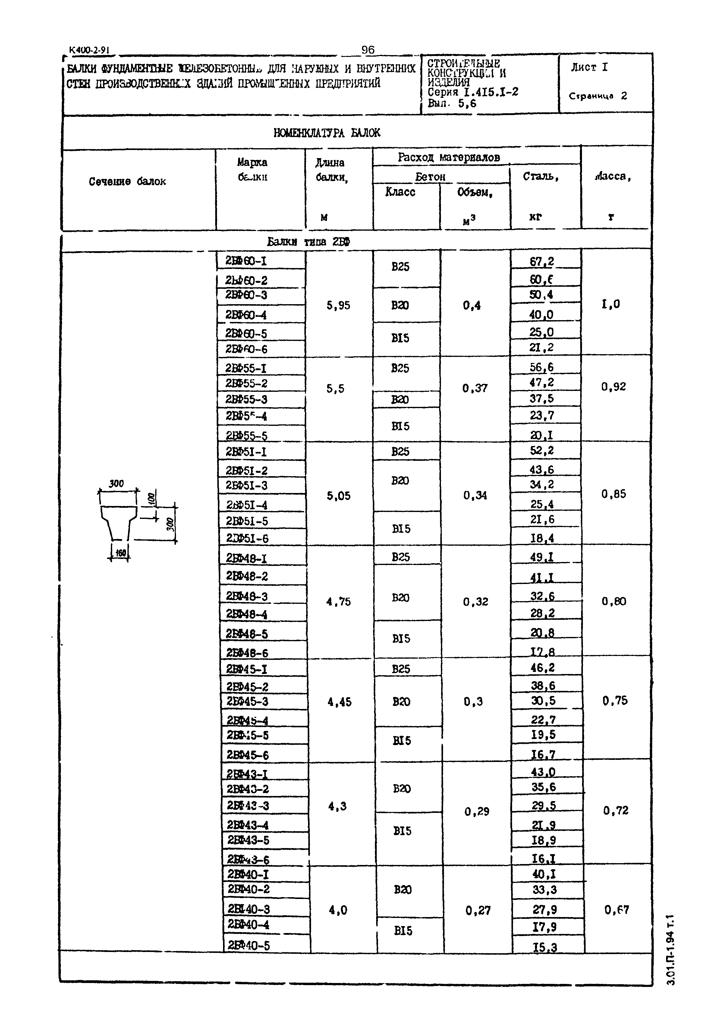 Серия 1.415.1-2