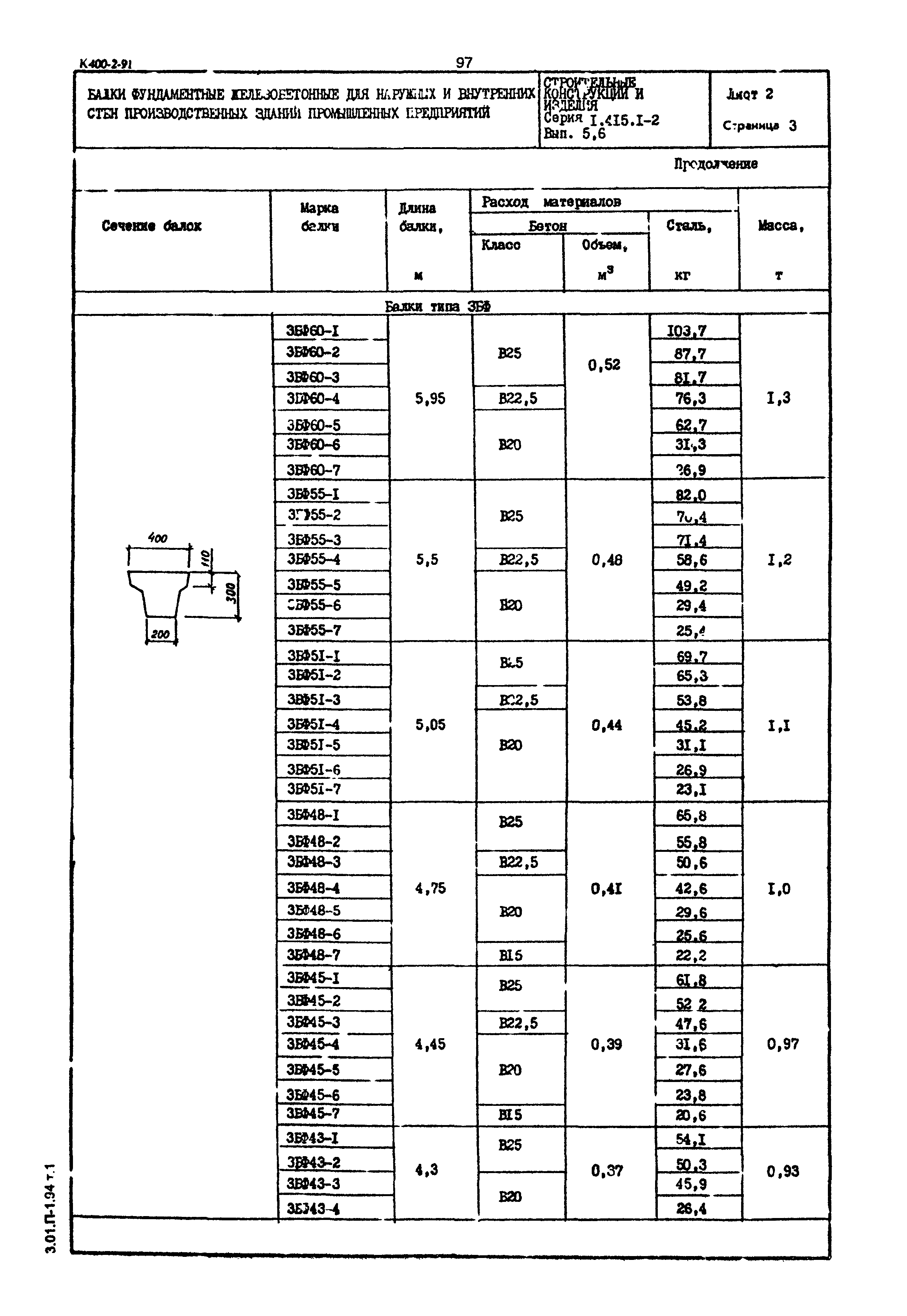 Серия 1.415.1-2