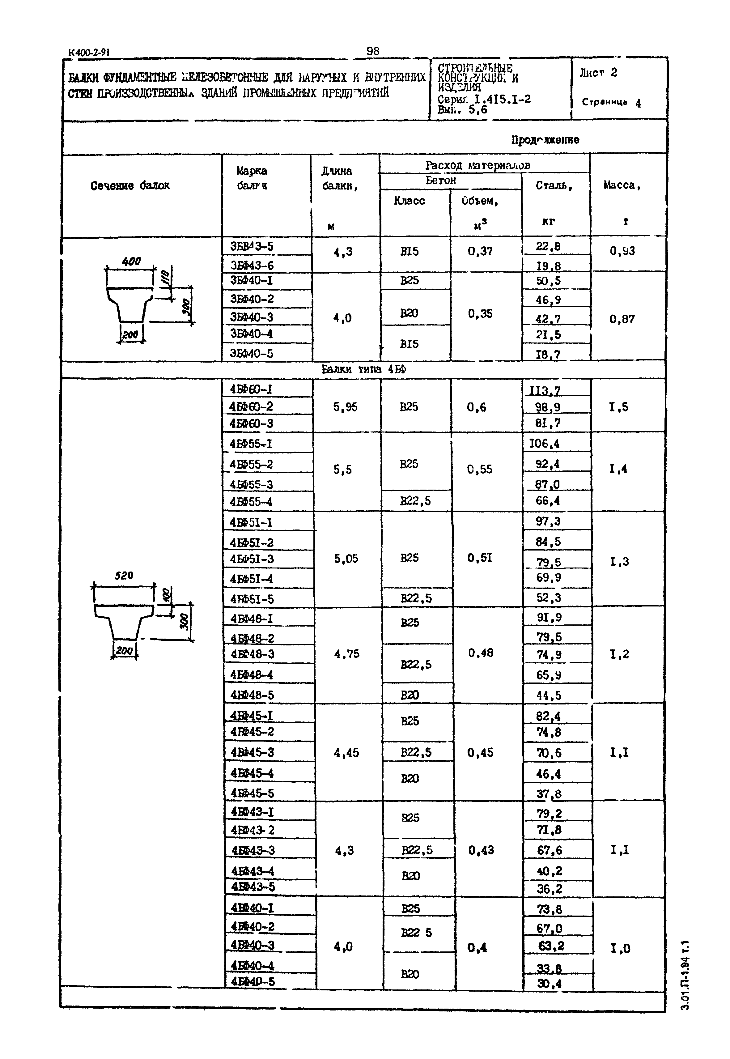 Серия 1.415.1-2